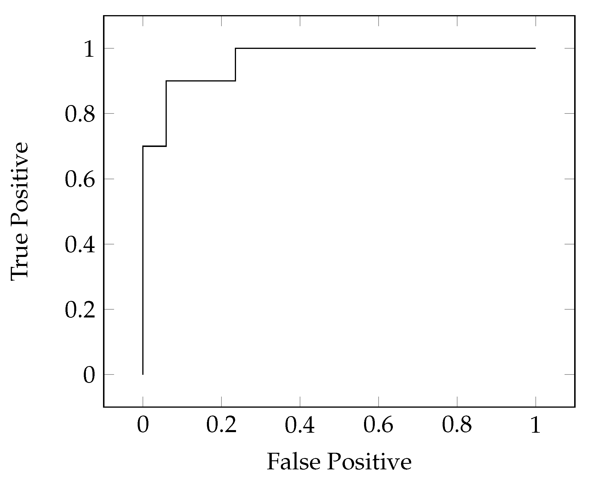 Energies 14 00289 g010 Energies 14 00289 g010