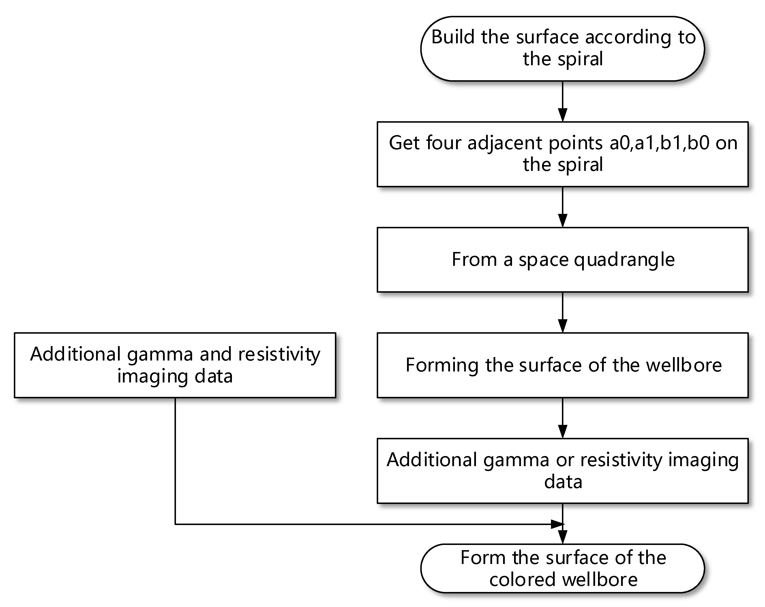 Energies 14 00291 g008