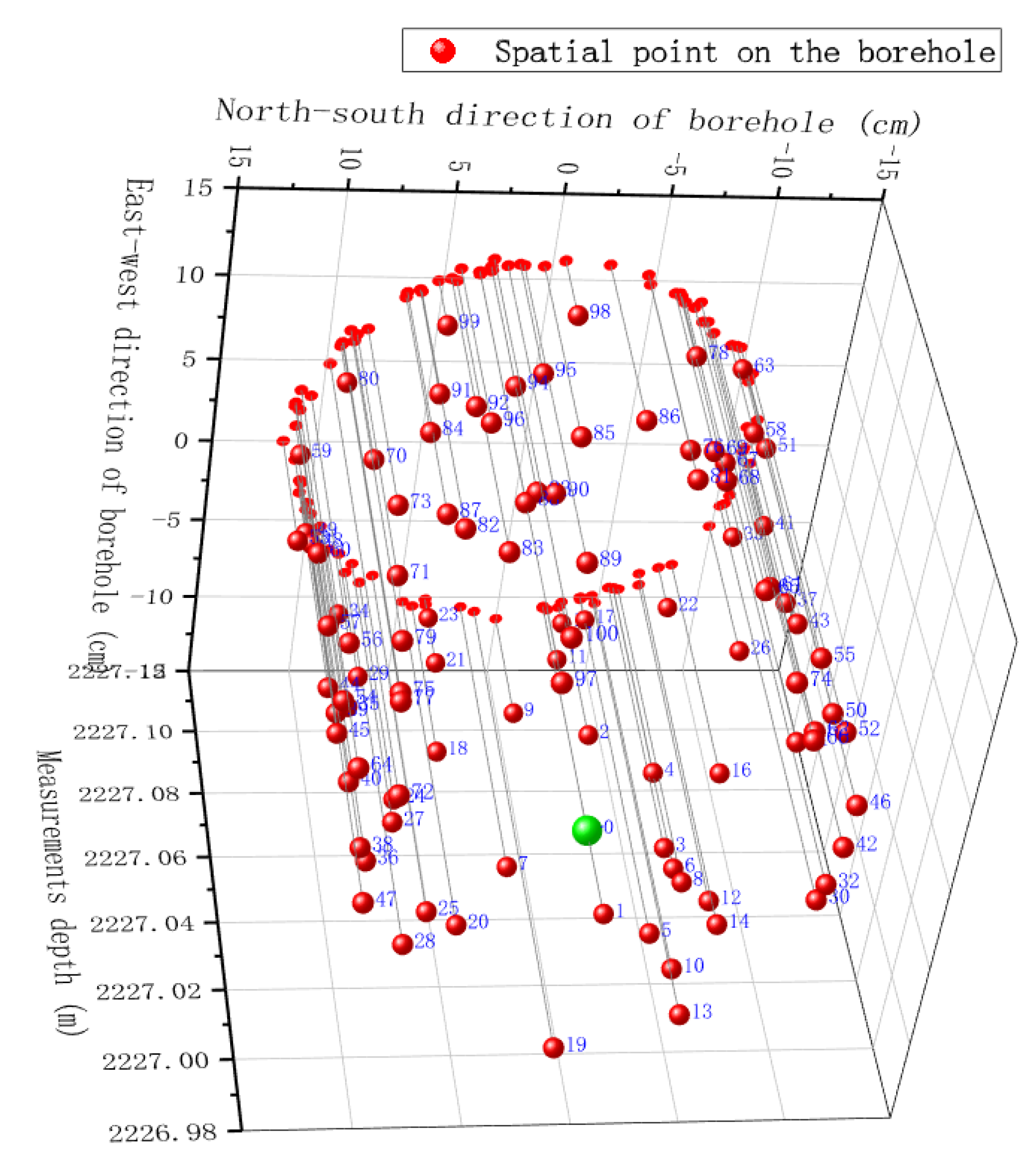 Energies 14 00291 g009