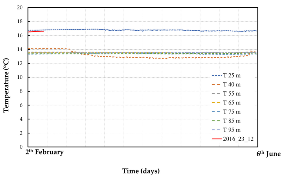 Energies 14 00296 g012