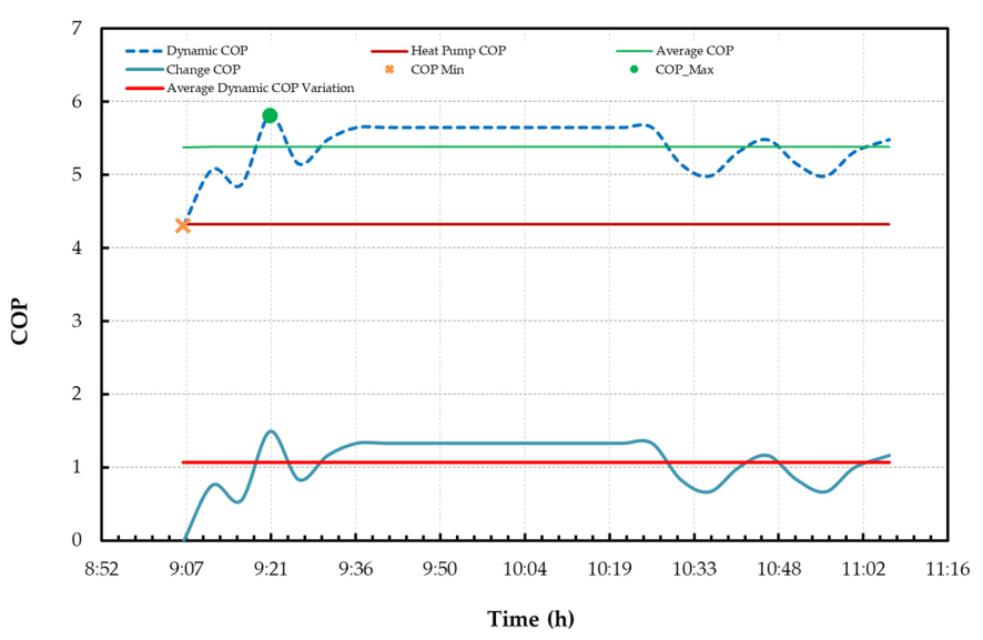 Energies 14 00296 g018