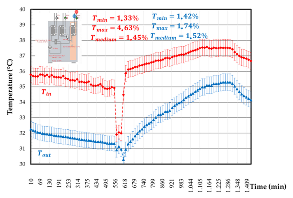 Energies 14 00296 g023