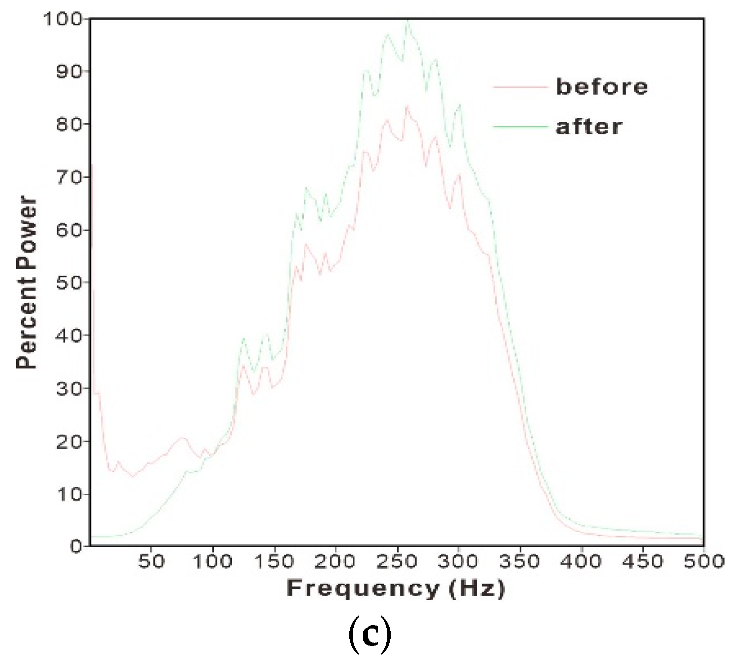 Energies 14 00297 g005b Energies 14 00297 g005b