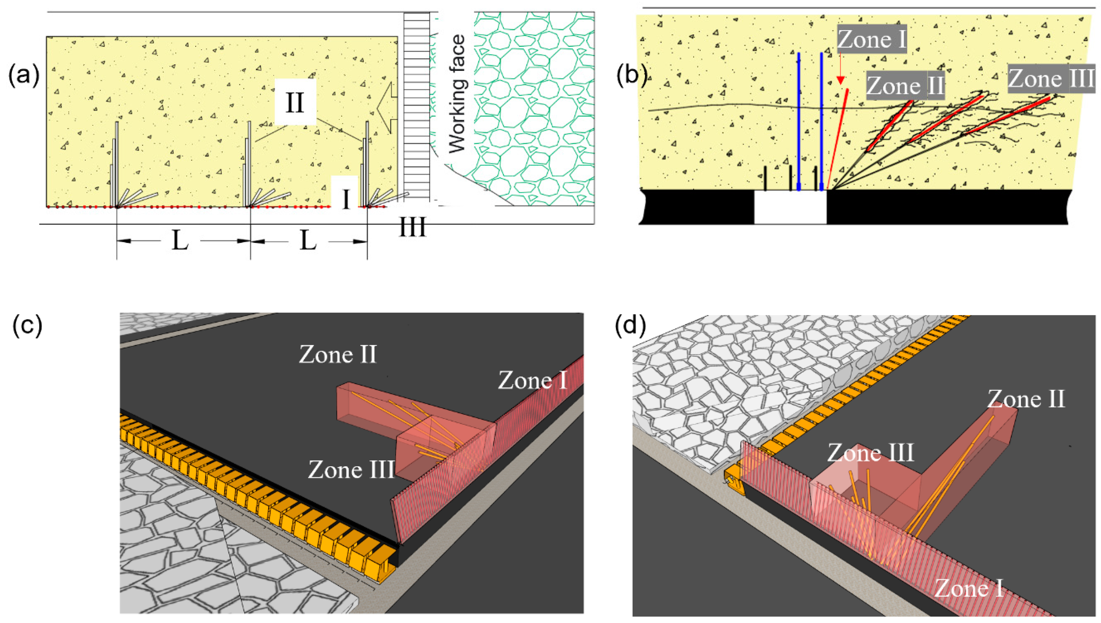 Energies 14 00299 g004