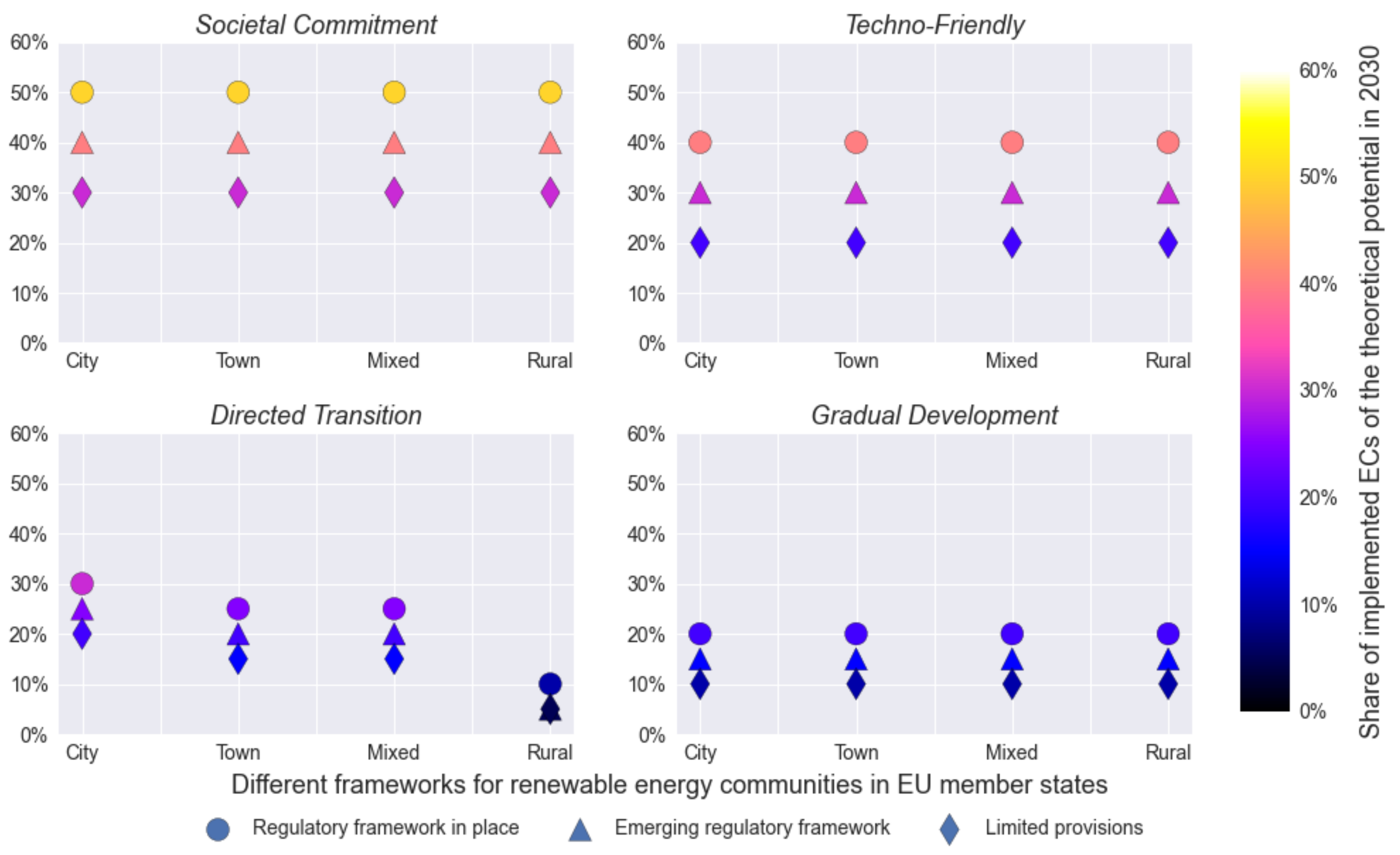 Energies 14 00305 g004