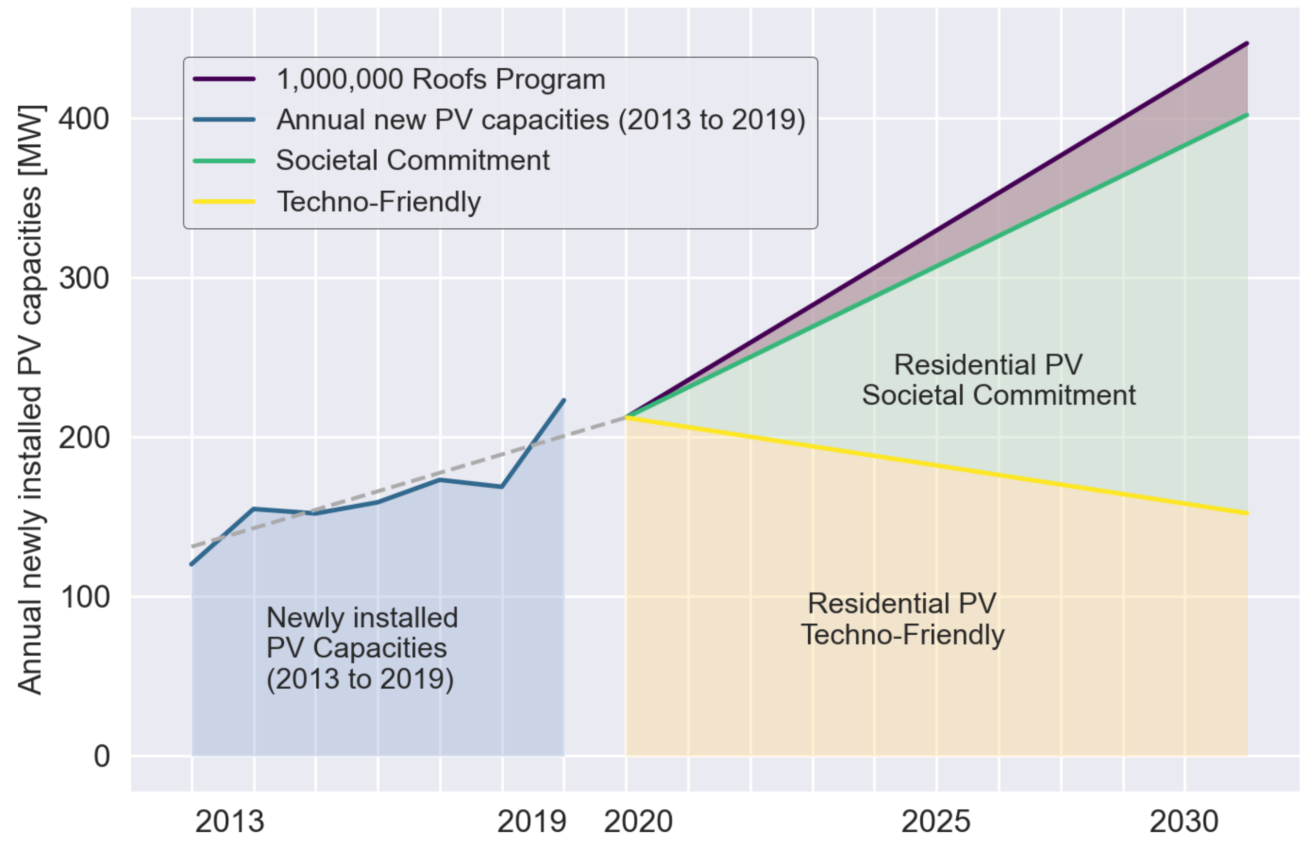Energies 14 00305 g005