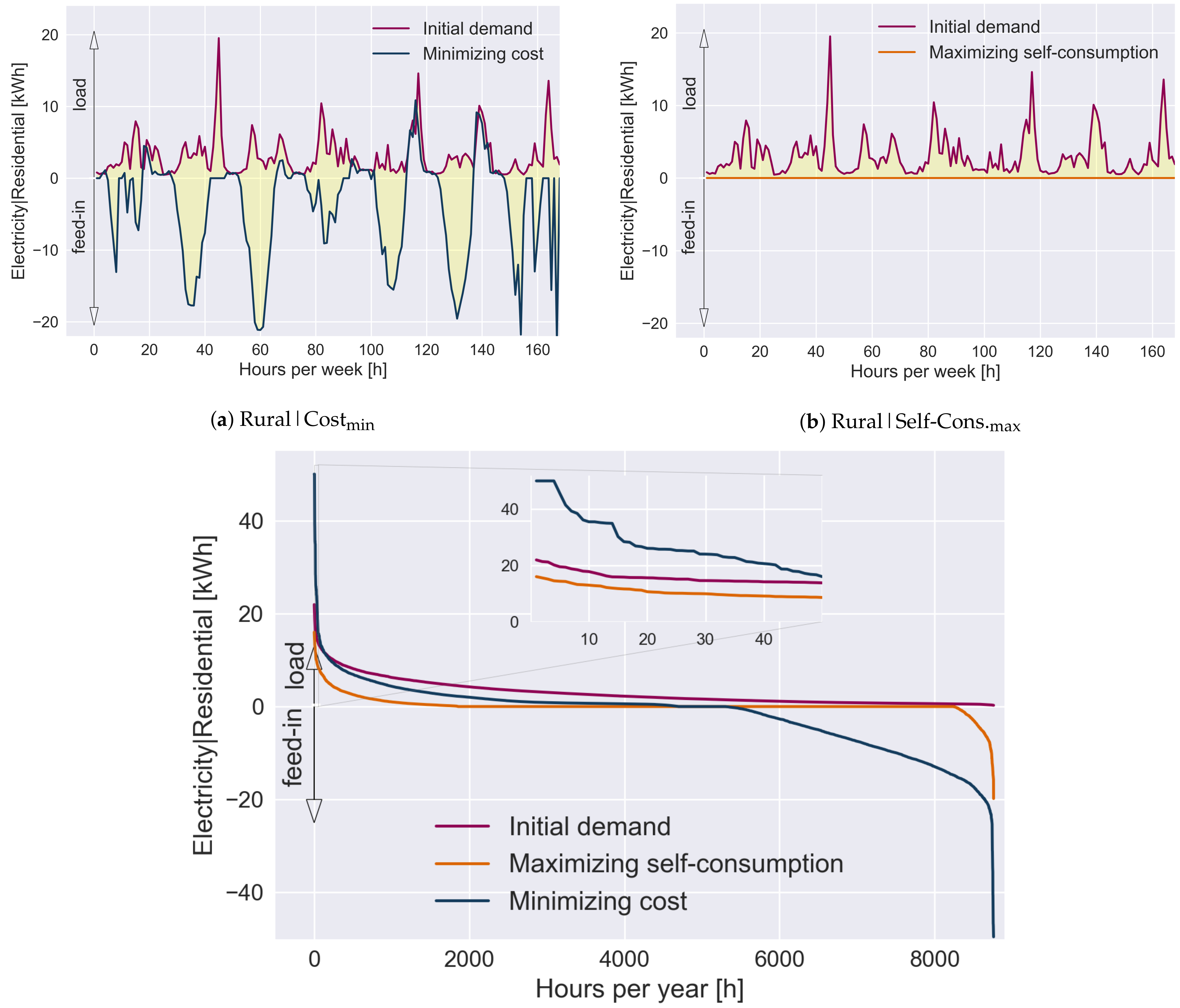 Energies 14 00305 g010