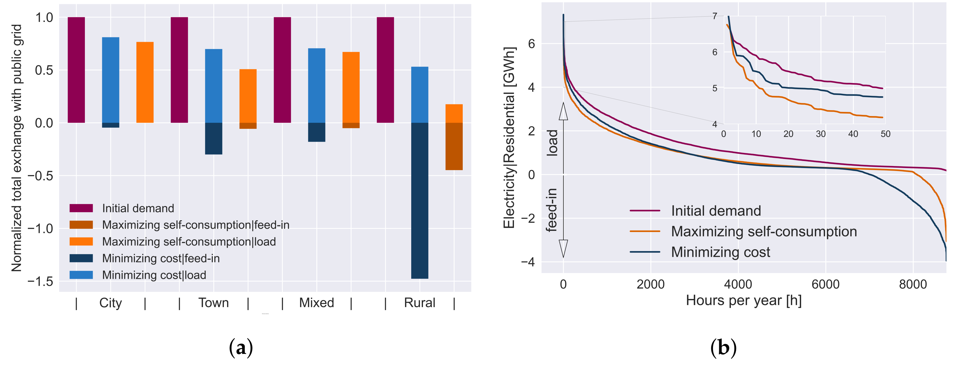 Energies 14 00305 g012