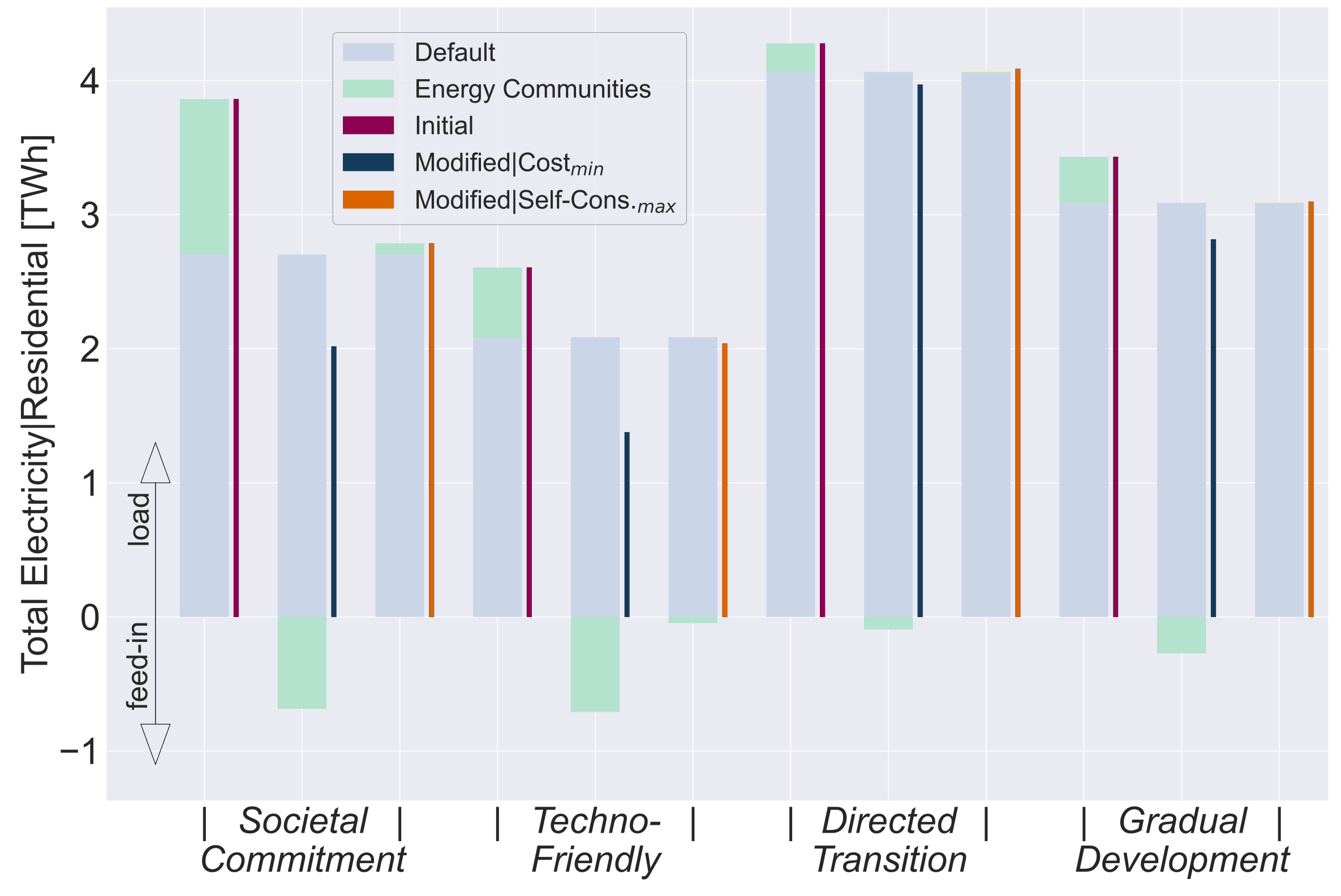 Energies 14 00305 g013