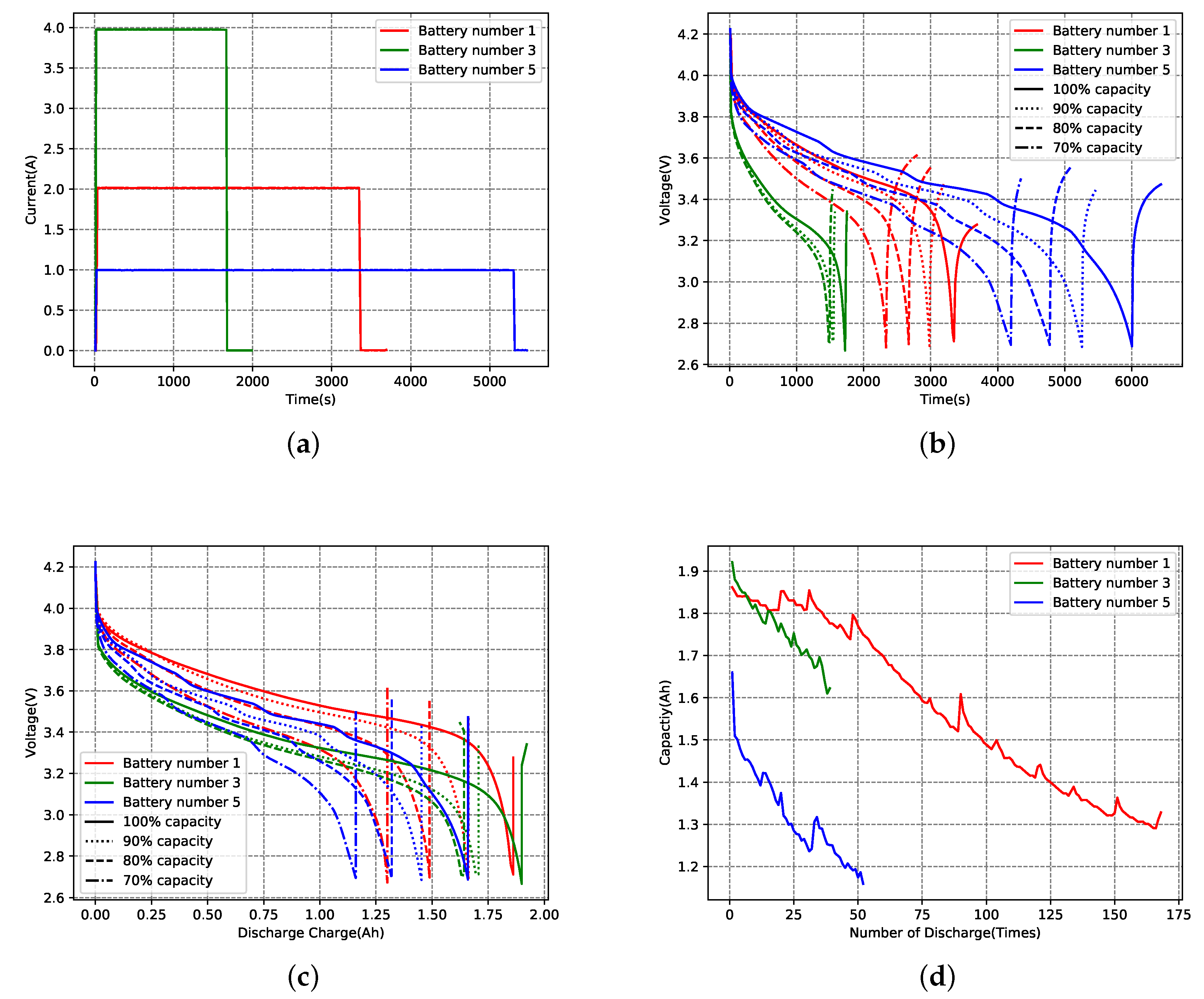 Energies | Free Full-Text | State-of-Charge Estimation of Lithium-Ion ...
