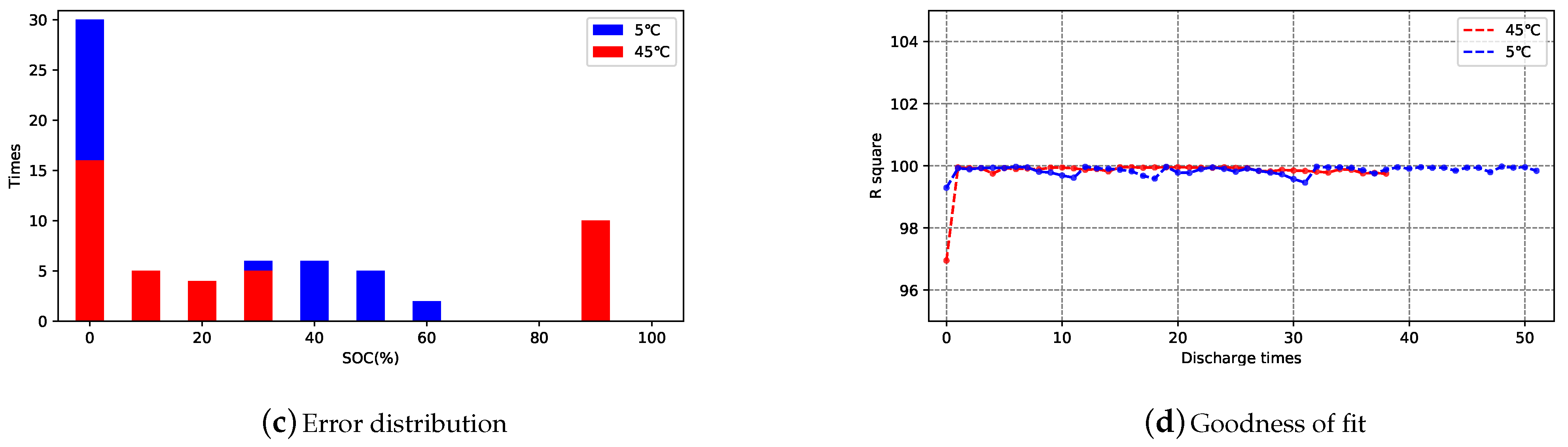 Energies 14 00306 g018b