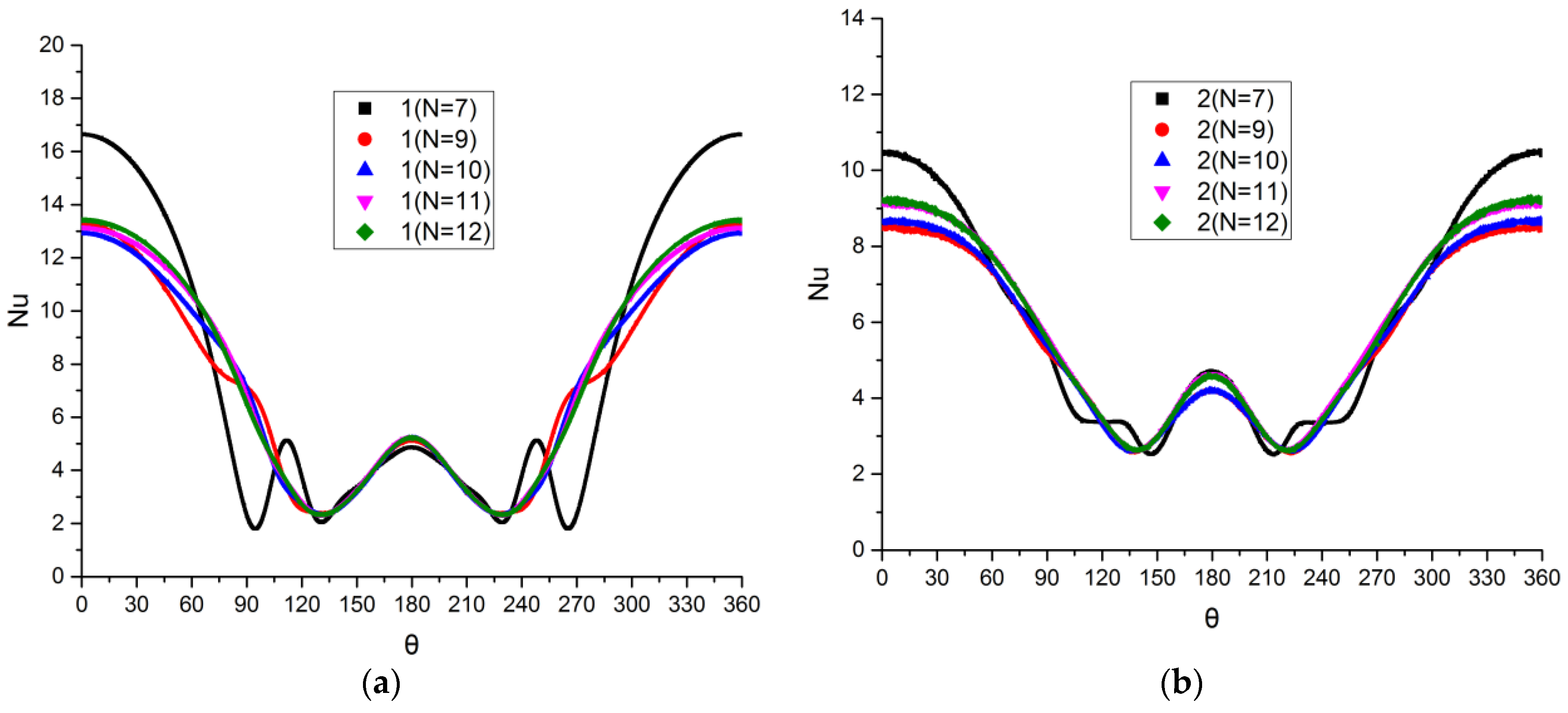 Energies 14 00308 g003 Energies 14 00308 g003