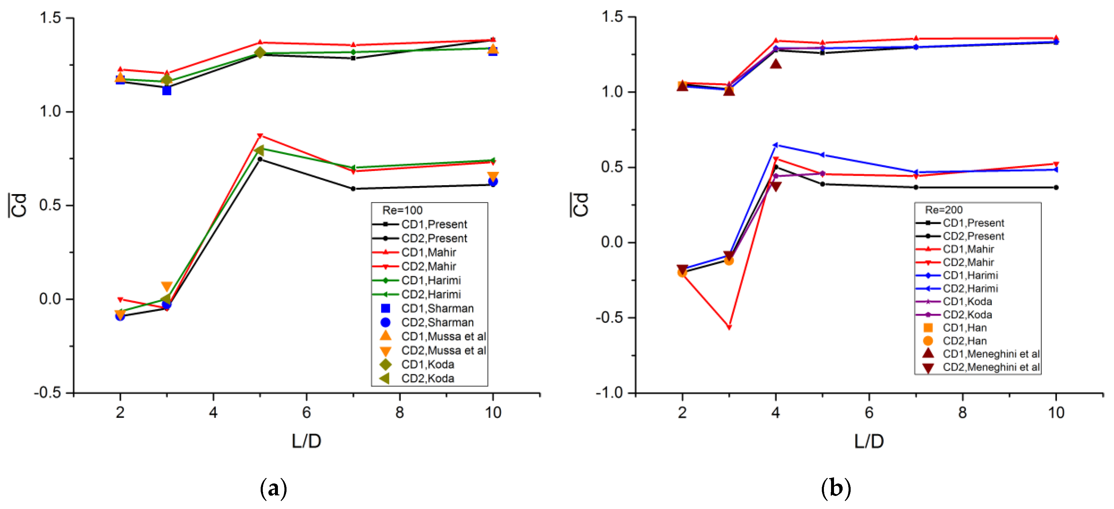 Energies 14 00308 g004 Energies 14 00308 g004