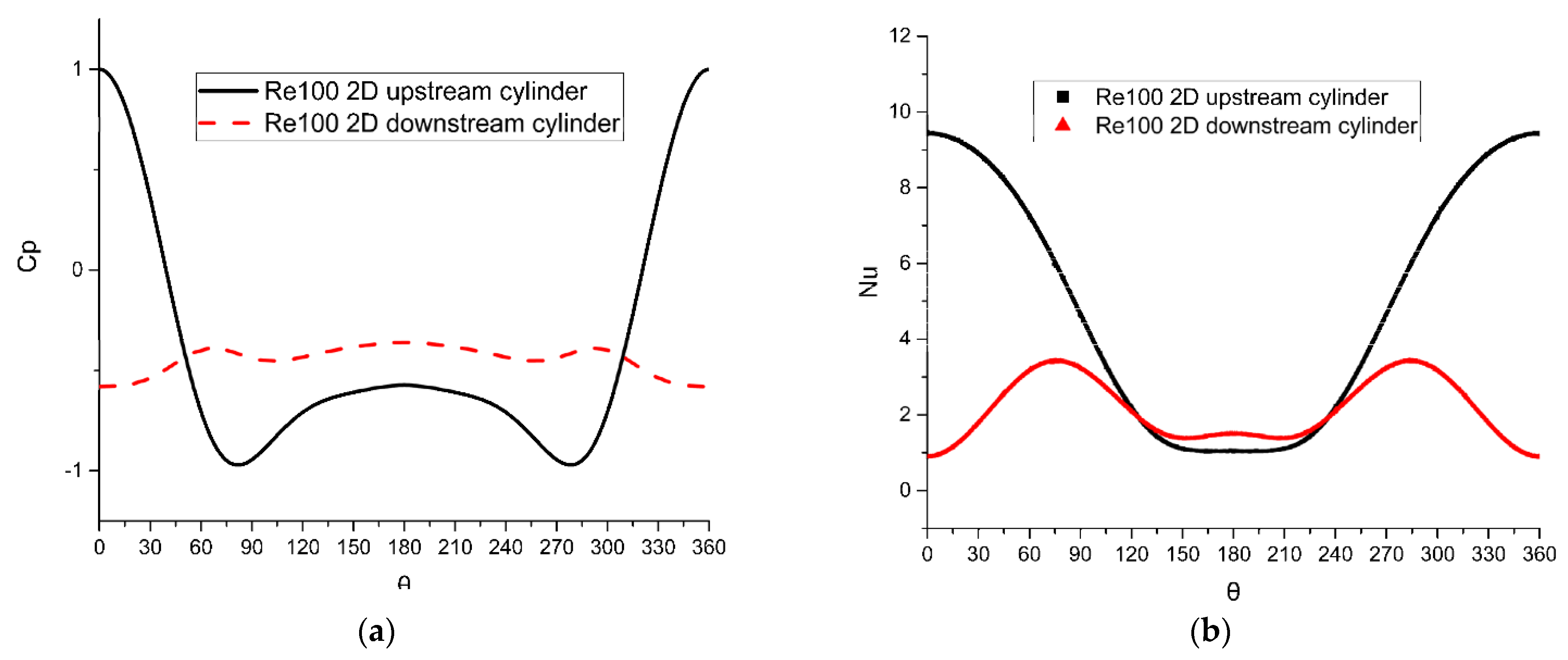 Energies 14 00308 g006 Energies 14 00308 g006