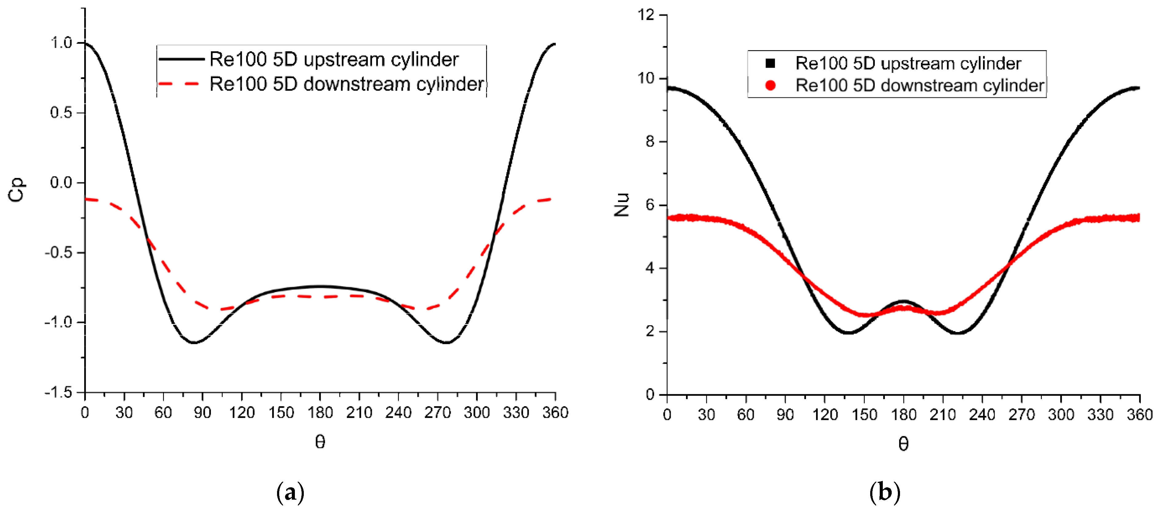 Energies 14 00308 g007 Energies 14 00308 g007