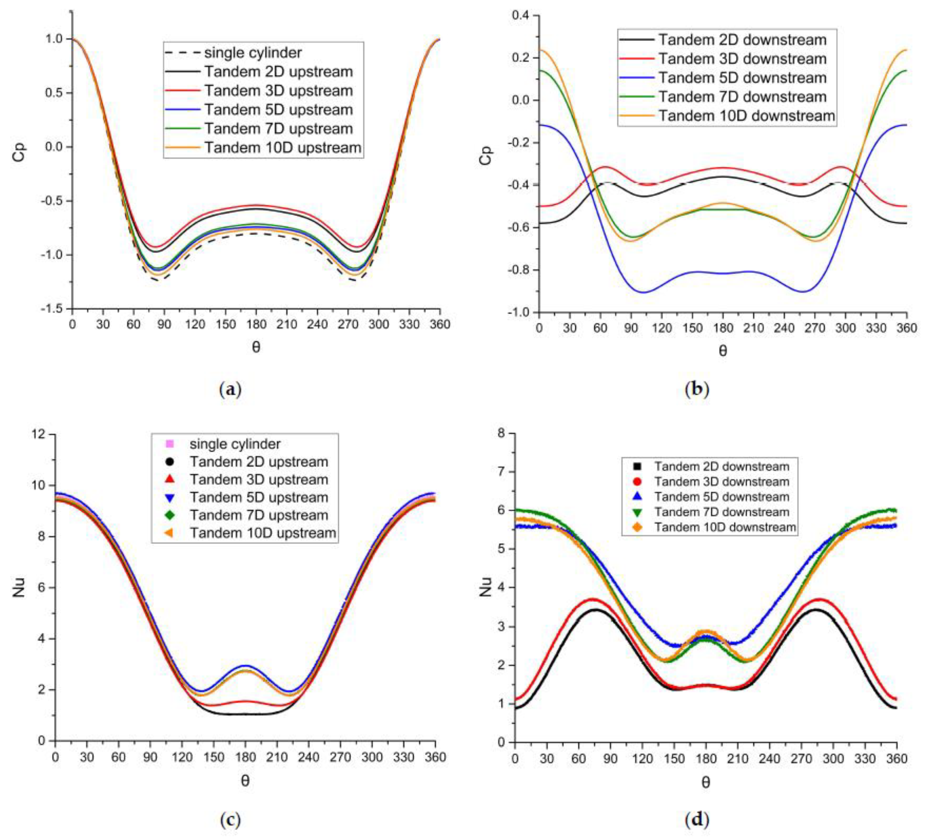 Energies 14 00308 g012 Energies 14 00308 g012