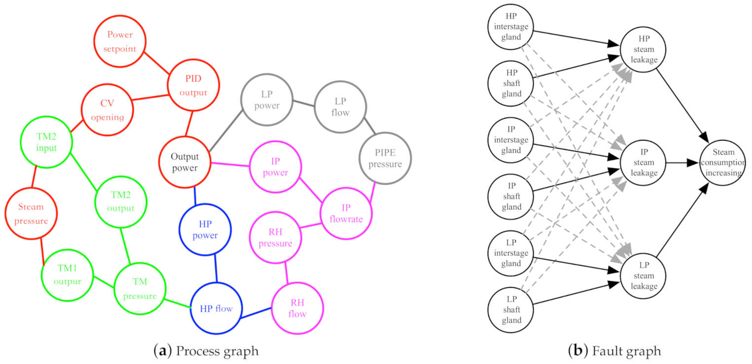 Energies 14 00309 g003 Energies 14 00309 g003