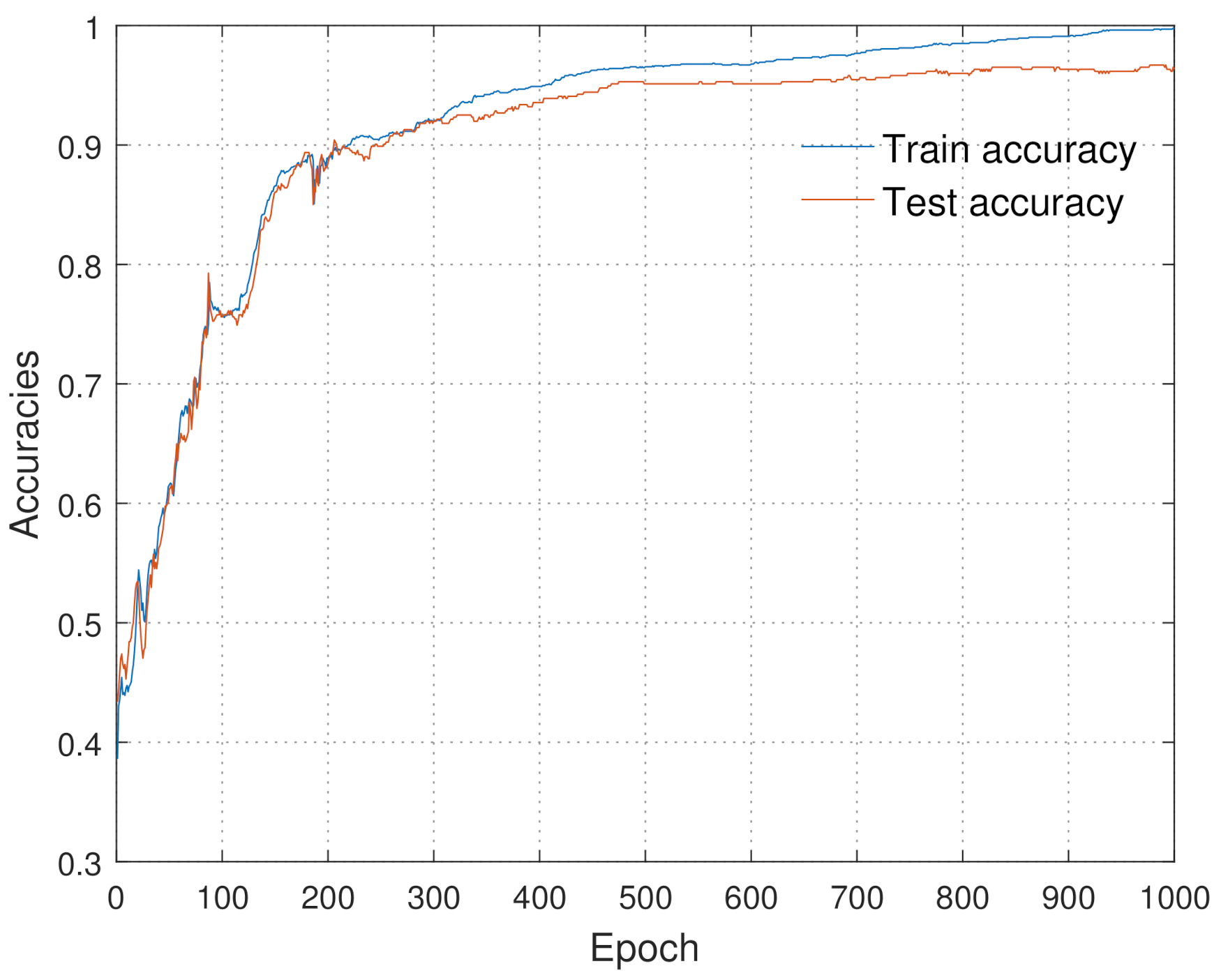 Energies 14 00309 g005 Energies 14 00309 g005