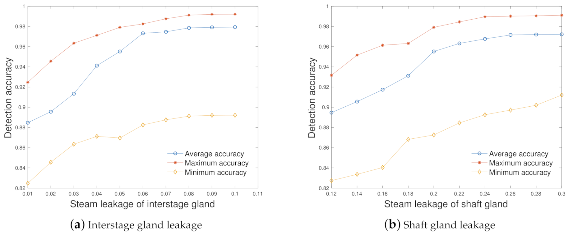 Energies 14 00309 g006 Energies 14 00309 g006