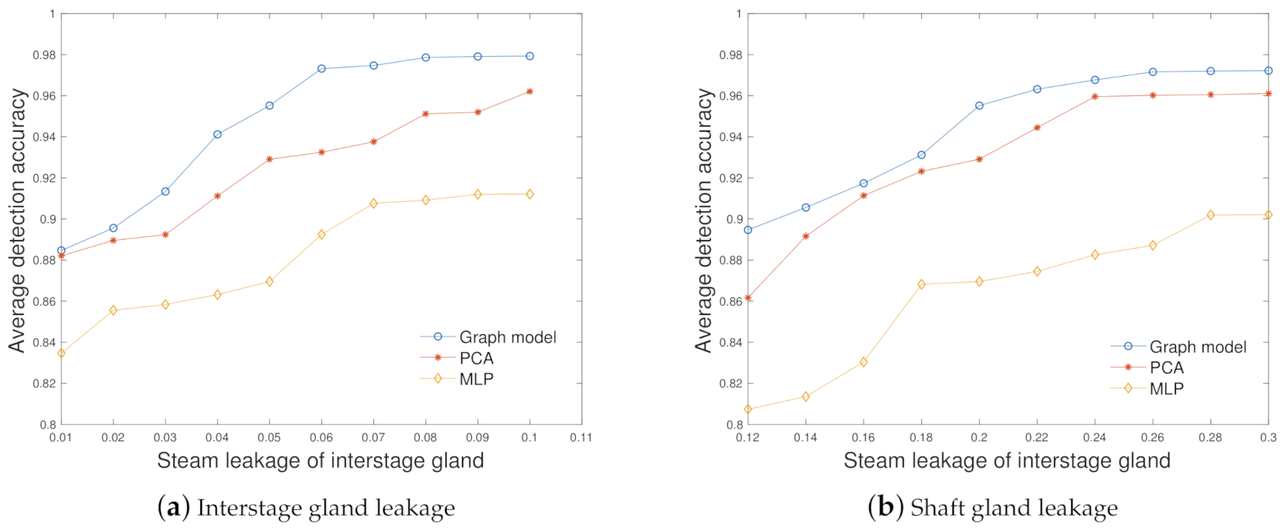 Energies 14 00309 g007 Energies 14 00309 g007