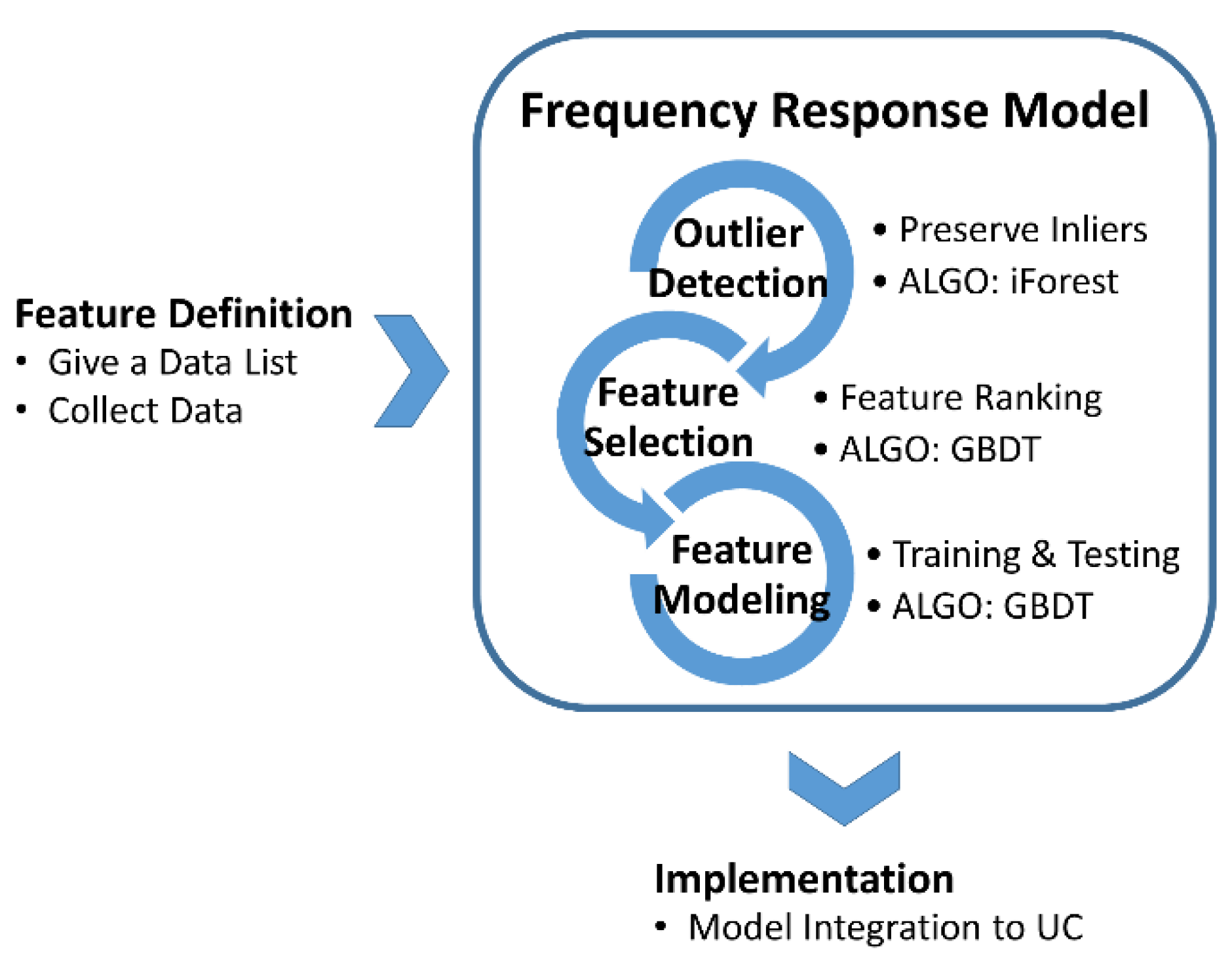 Energies 14 00310 g001 Energies 14 00310 g001