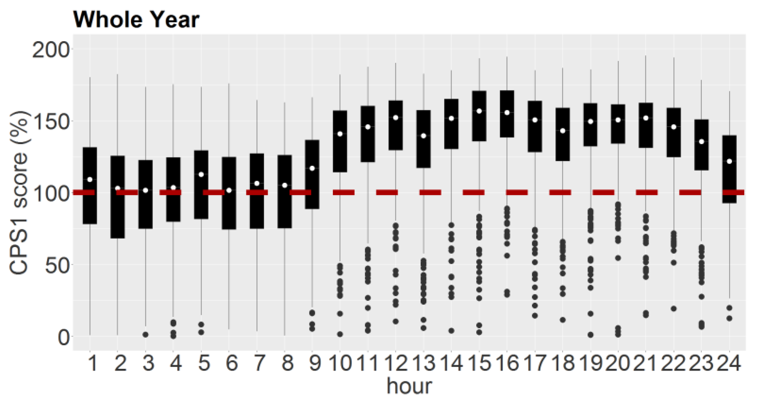 Energies 14 00310 g002 Energies 14 00310 g002
