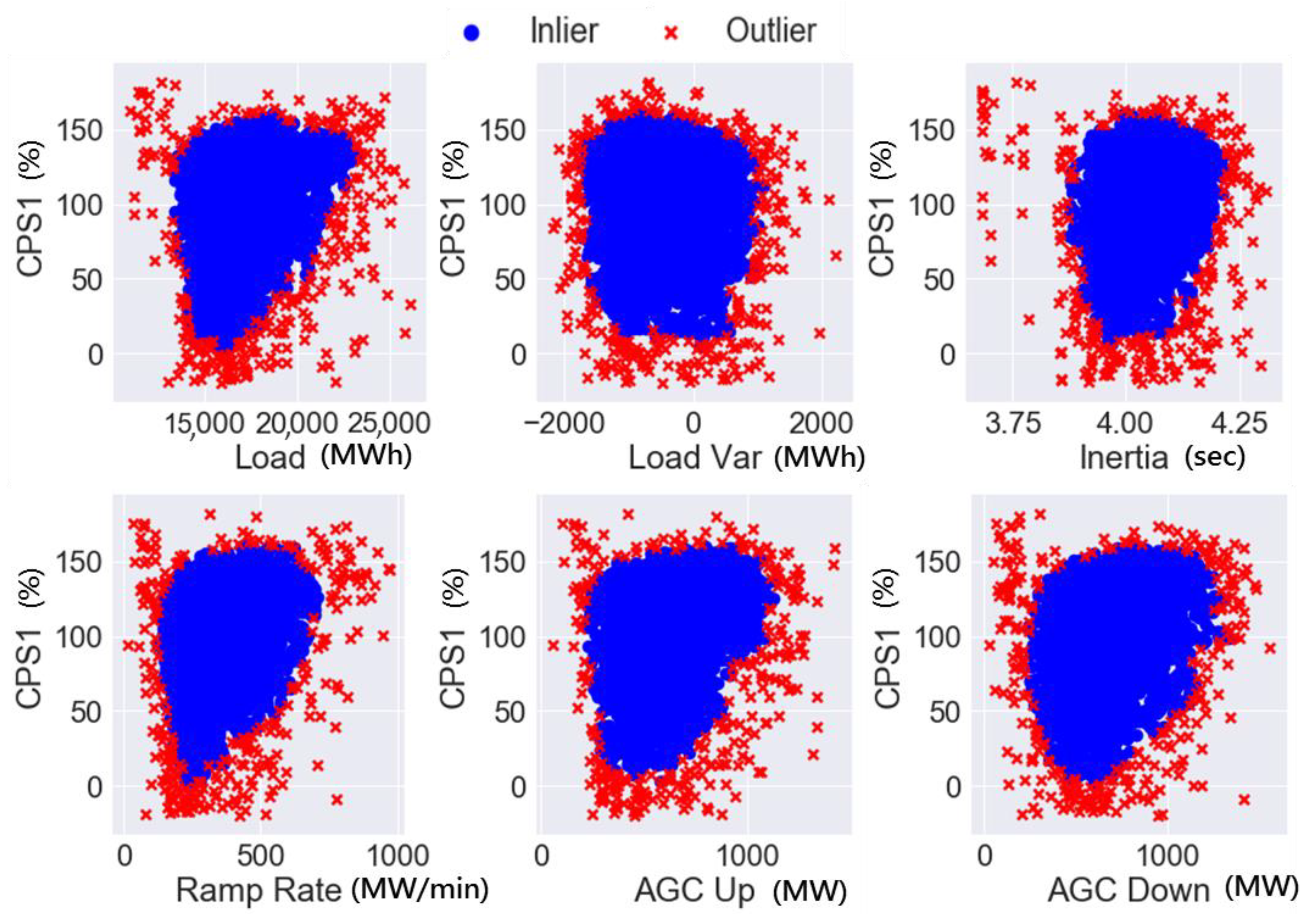 Energies 14 00310 g003 Energies 14 00310 g003