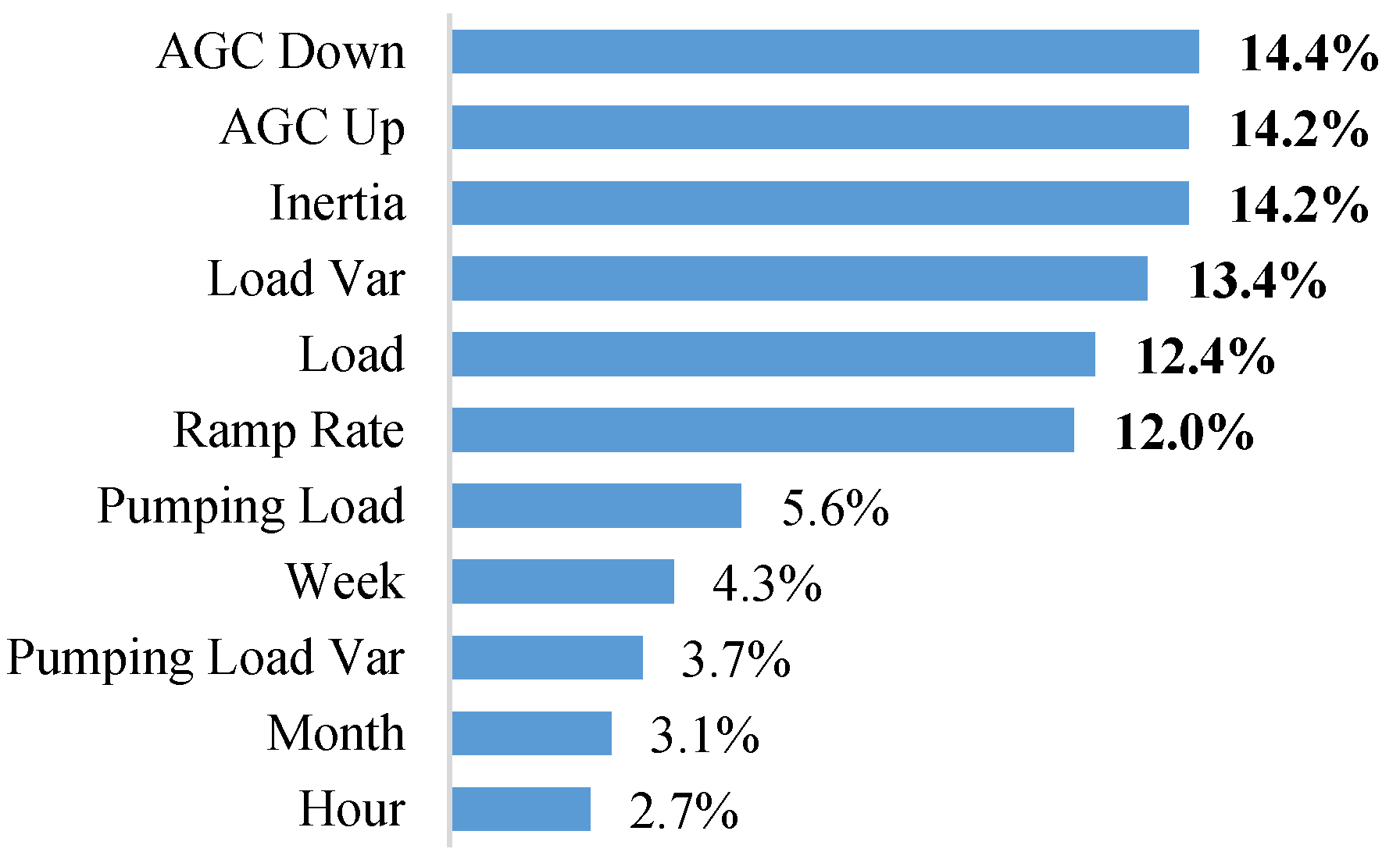 Energies 14 00310 g005 Energies 14 00310 g005