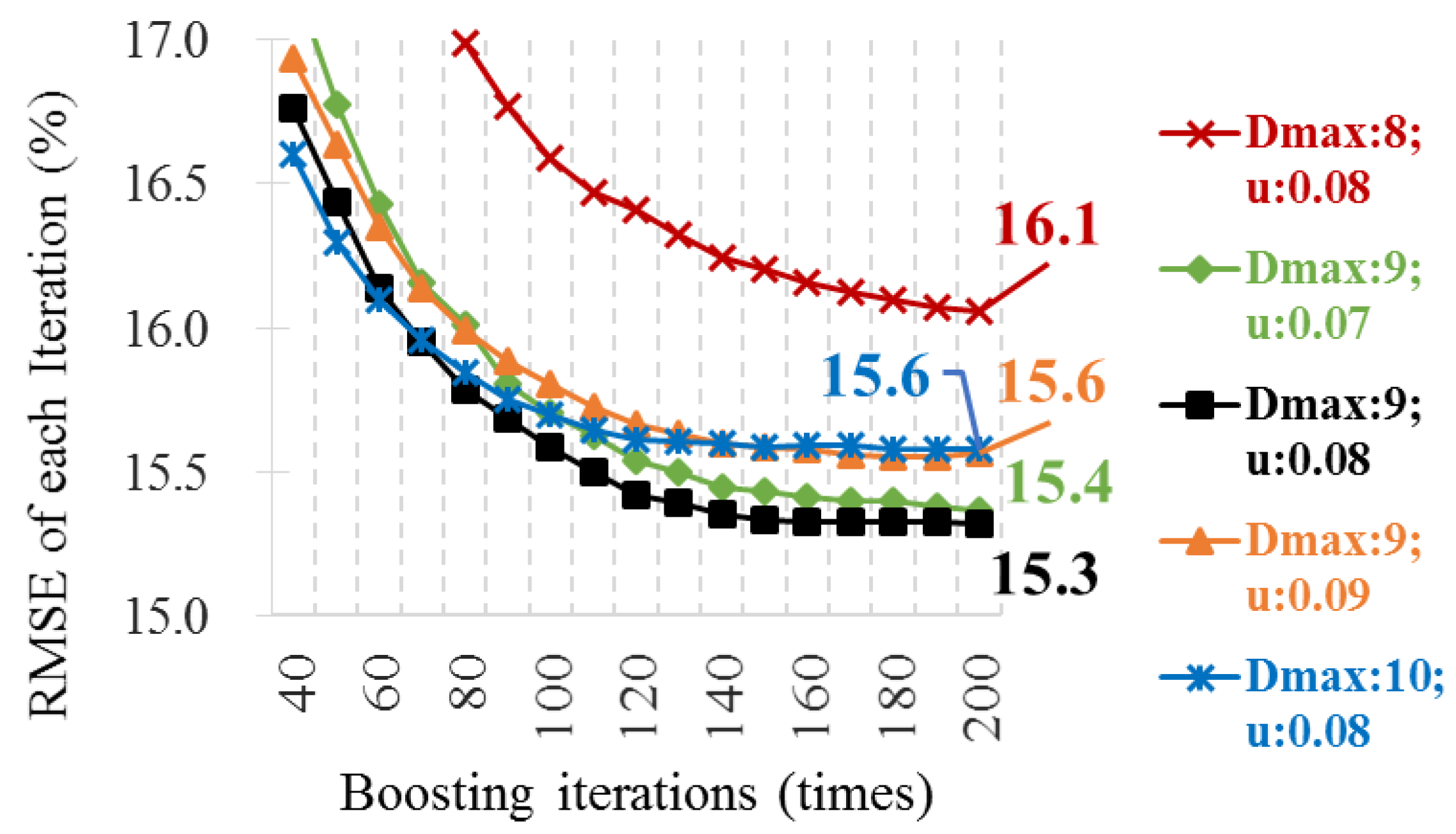 Energies 14 00310 g006 Energies 14 00310 g006