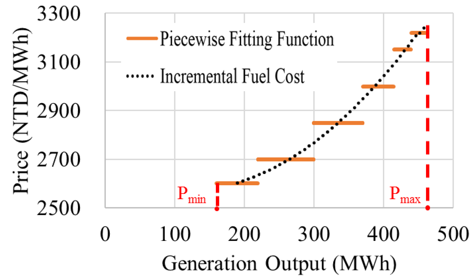 Energies 14 00310 g007 Energies 14 00310 g007