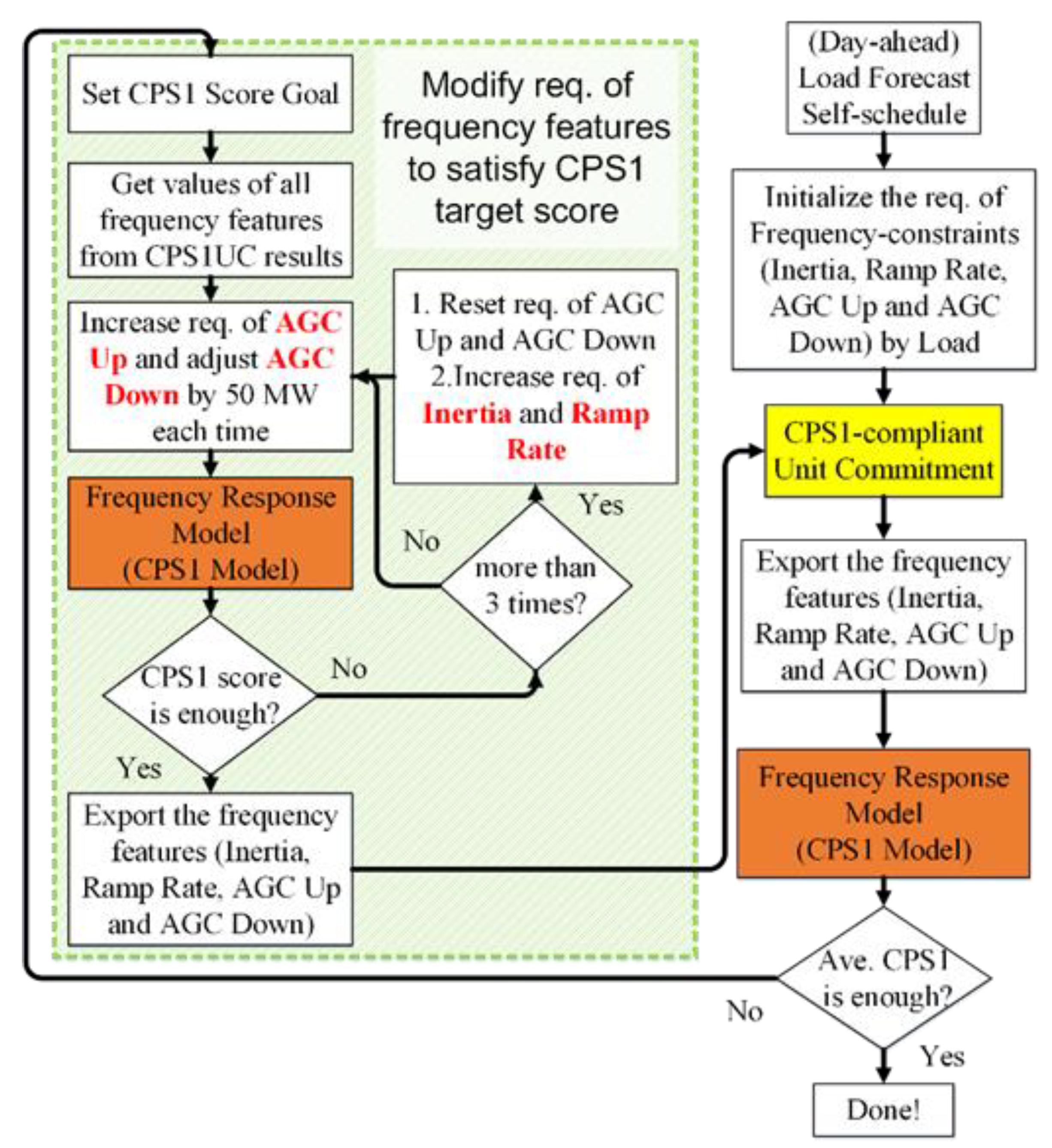 Energies 14 00310 g008 Energies 14 00310 g008