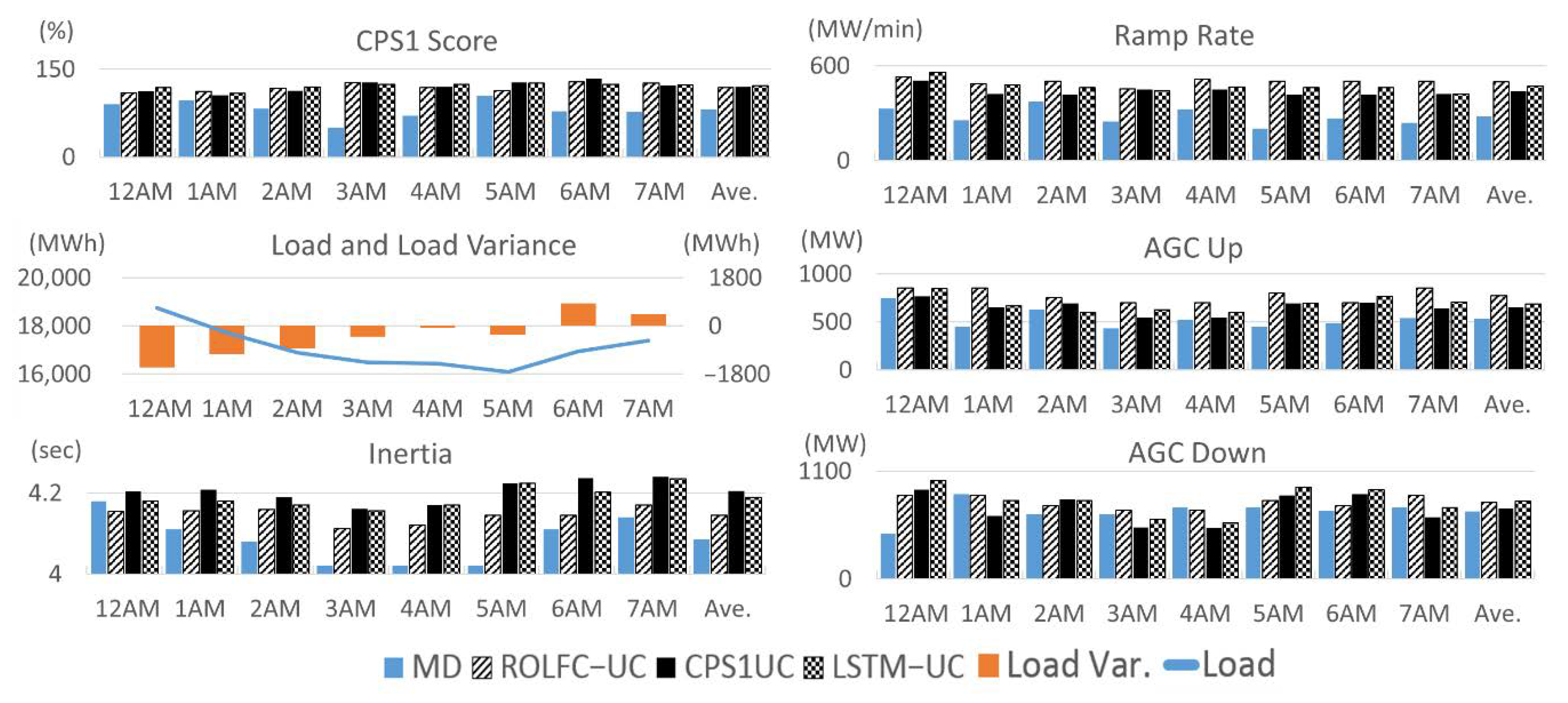 Energies 14 00310 g009 Energies 14 00310 g009
