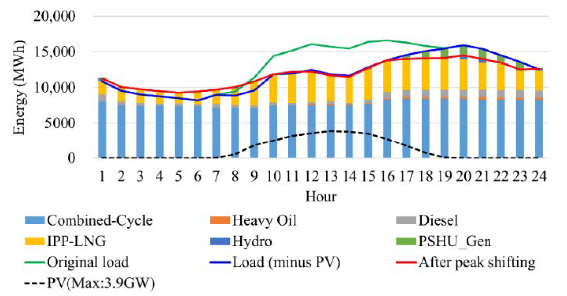 Energies 14 00310 g010 Energies 14 00310 g010