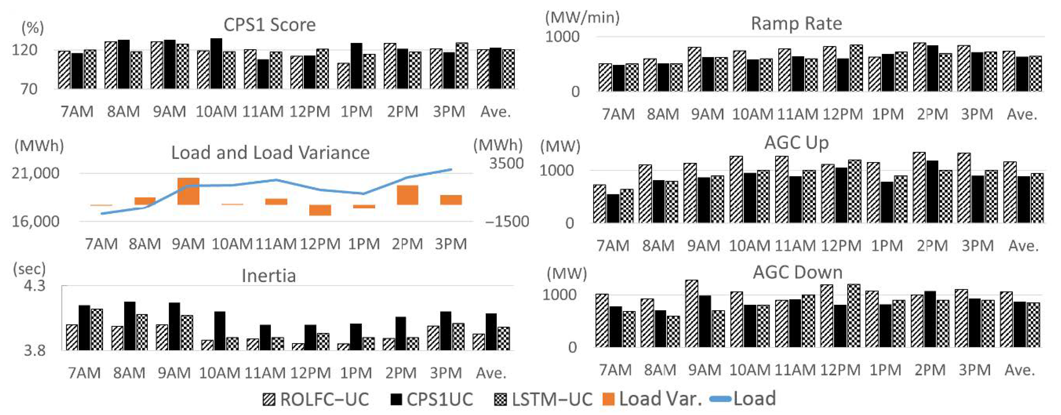 Energies 14 00310 g011 Energies 14 00310 g011
