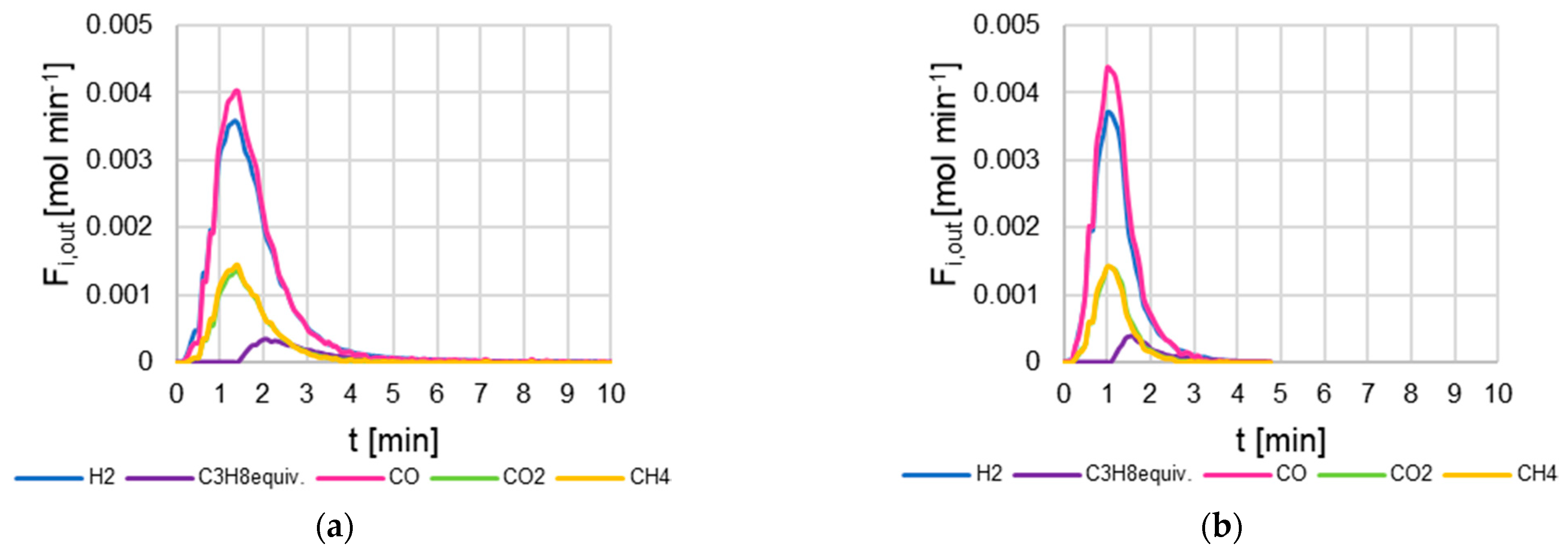 Energies 14 00311 g003a