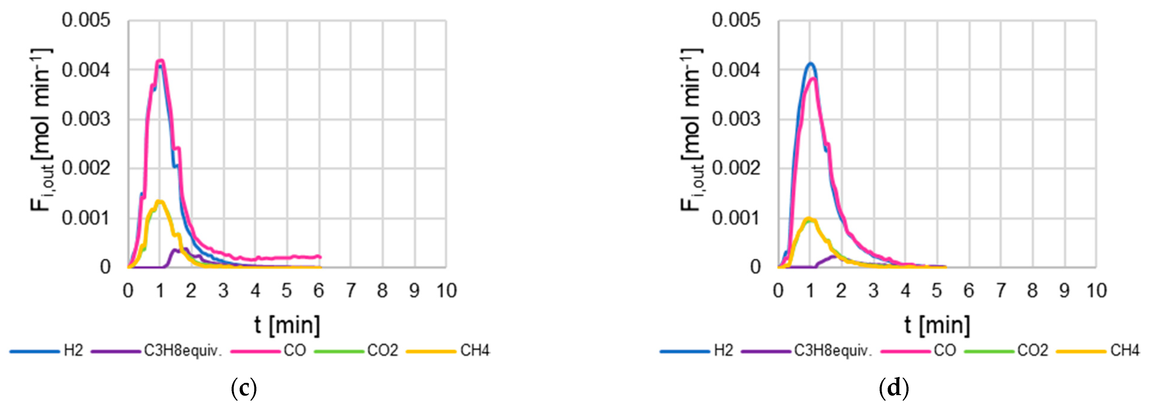 Energies 14 00311 g003b
