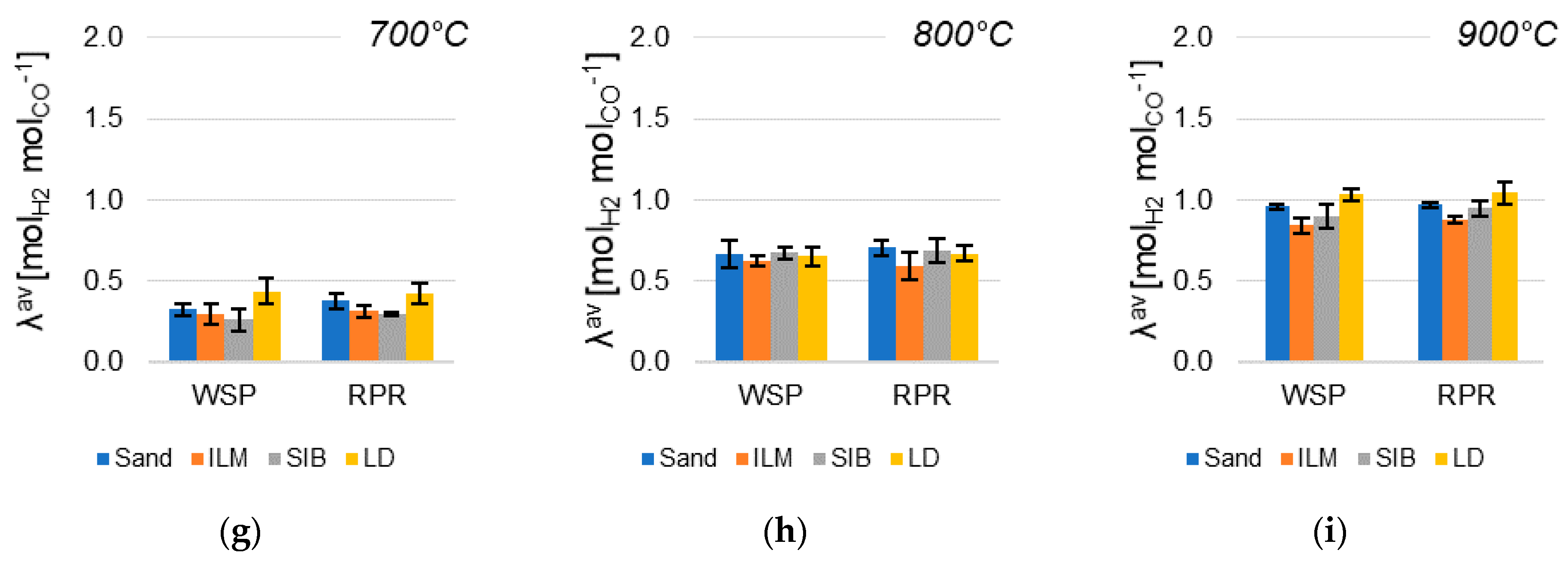 Energies 14 00311 g004b