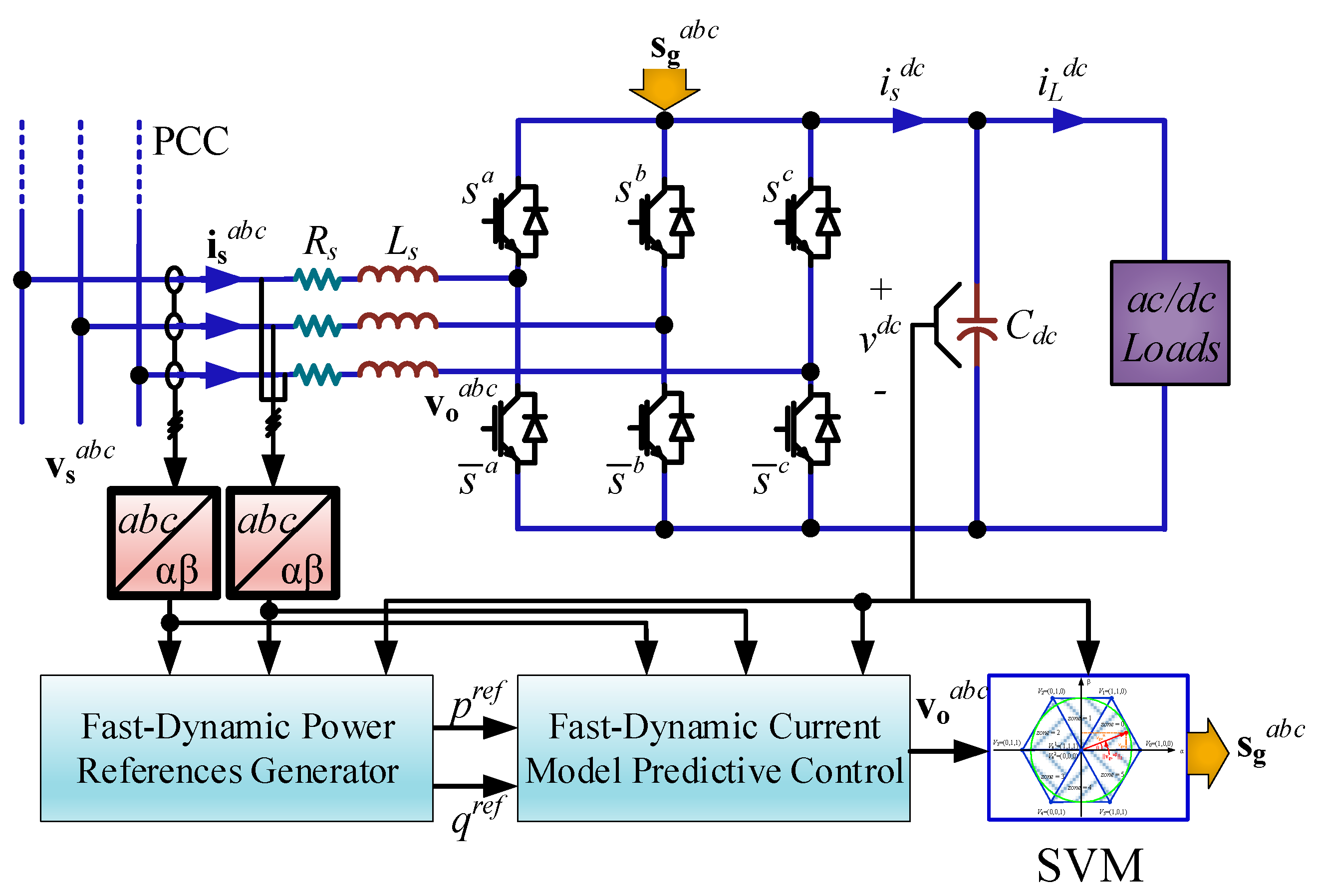 Energies 14 00313 g001 Energies 14 00313 g001