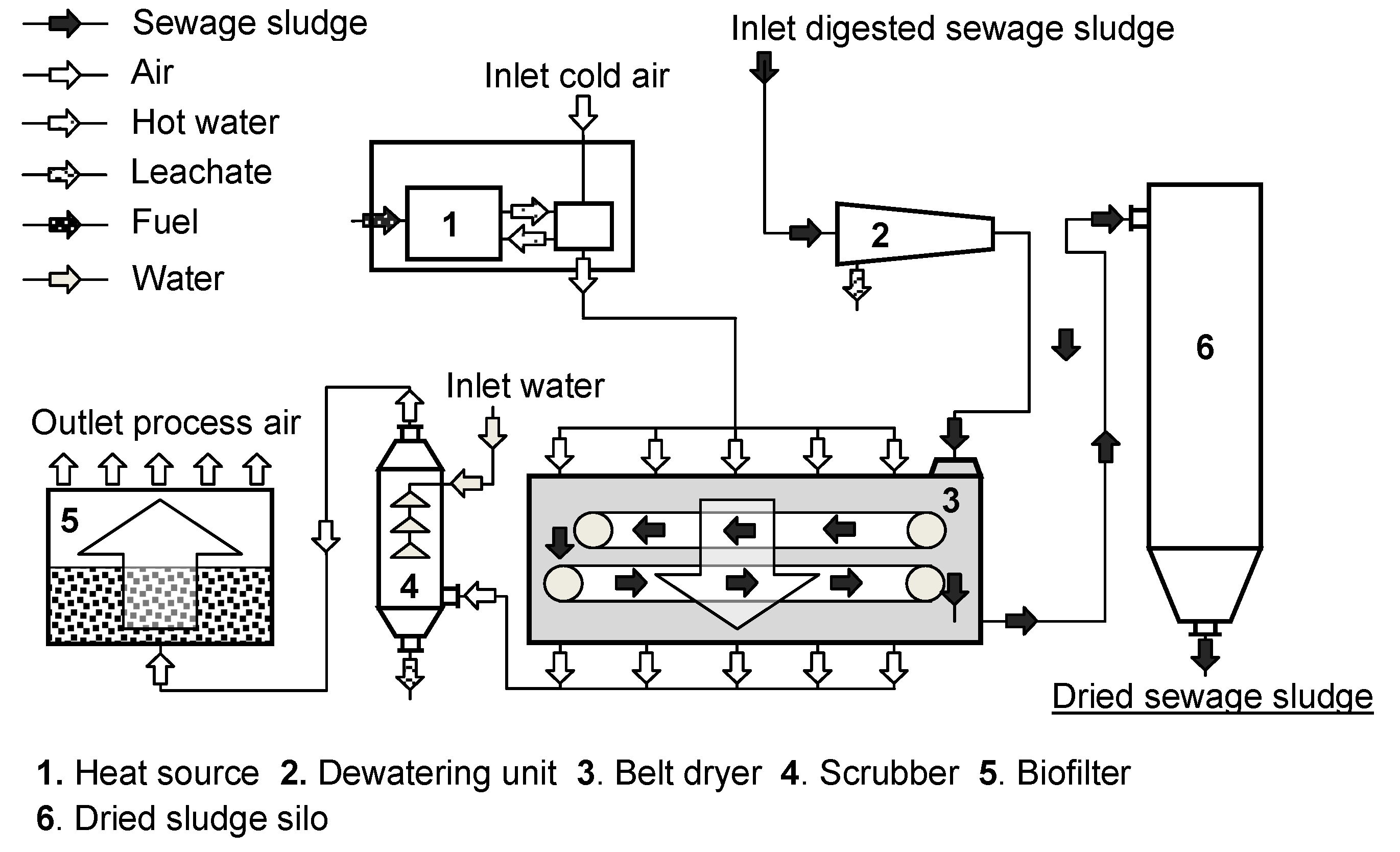 Energies 14 00316 g001