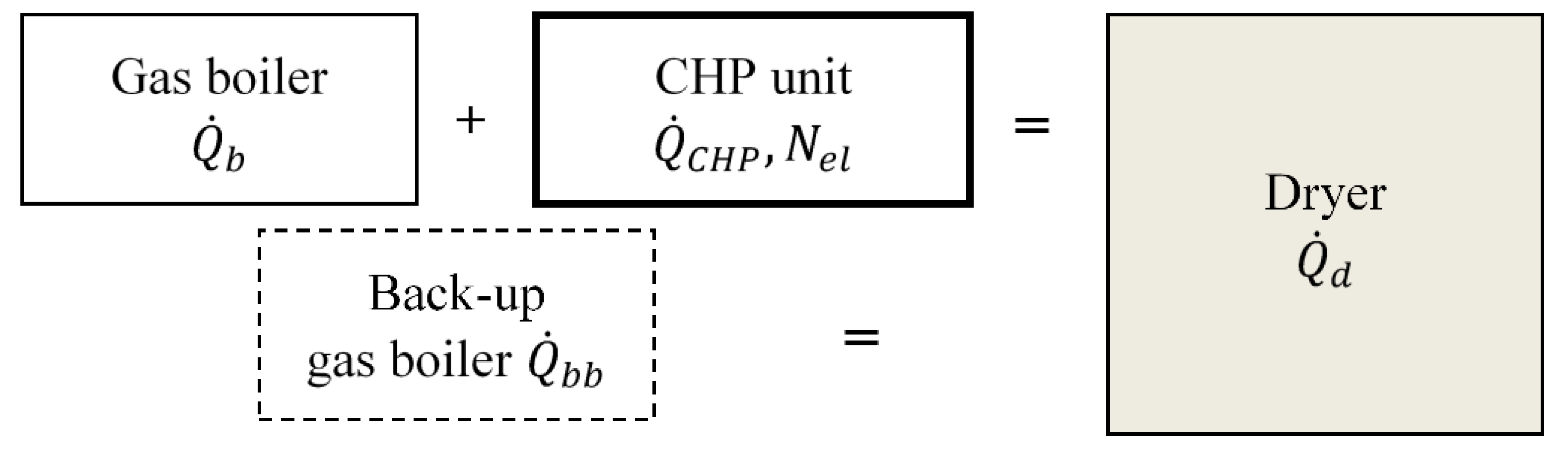 Energies 14 00316 g003