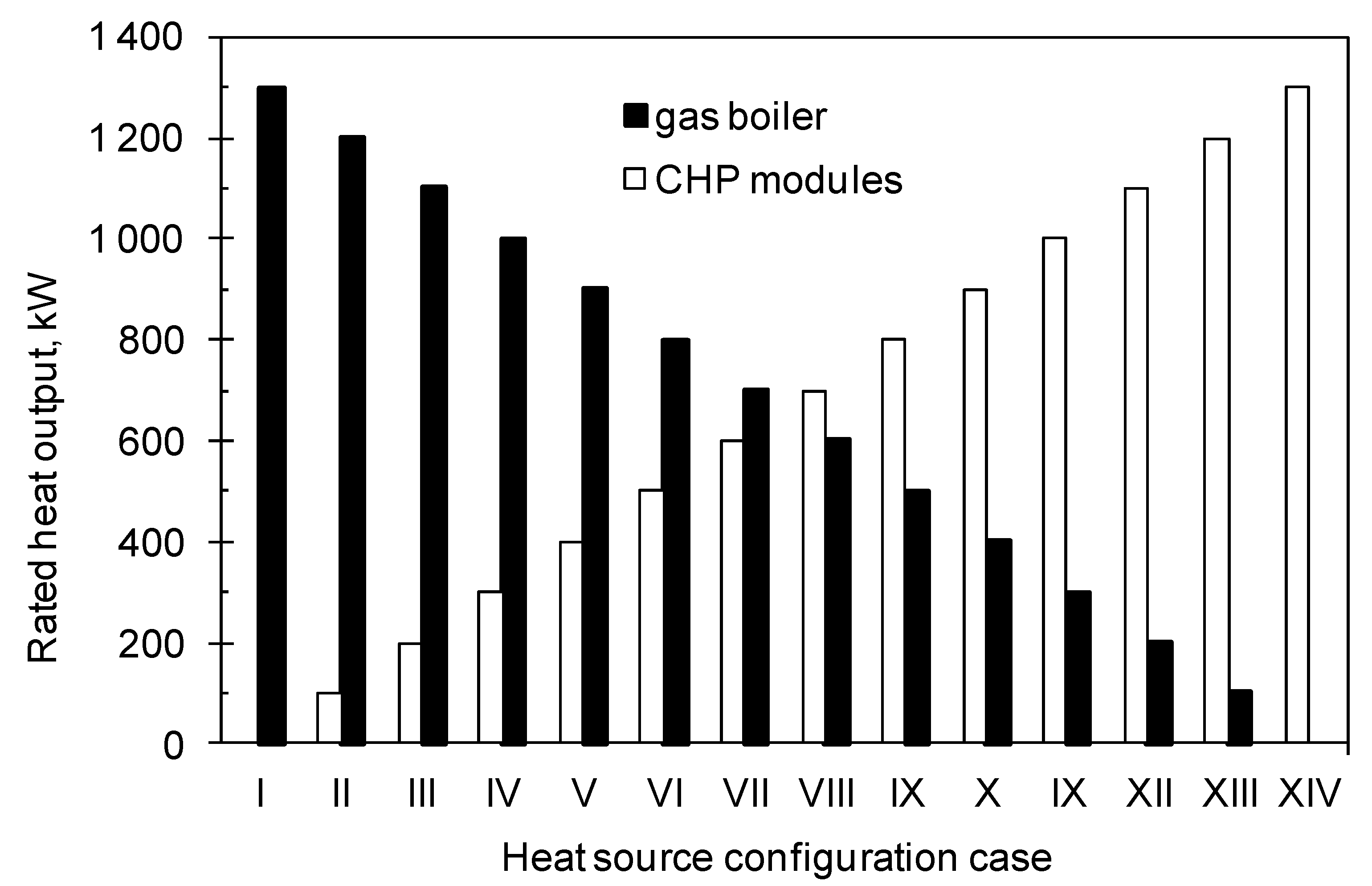 Energies 14 00316 g004
