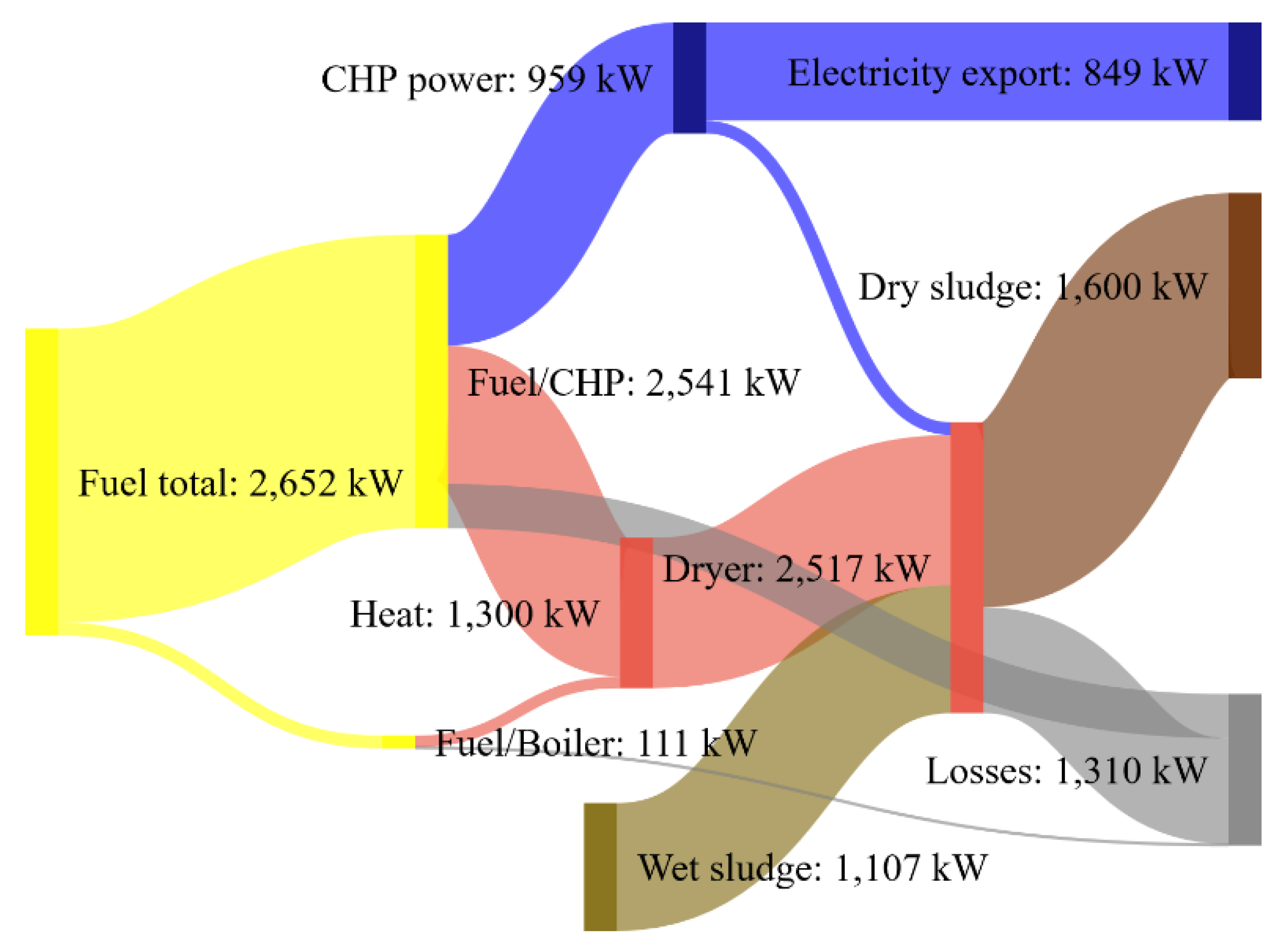 Energies 14 00316 g007