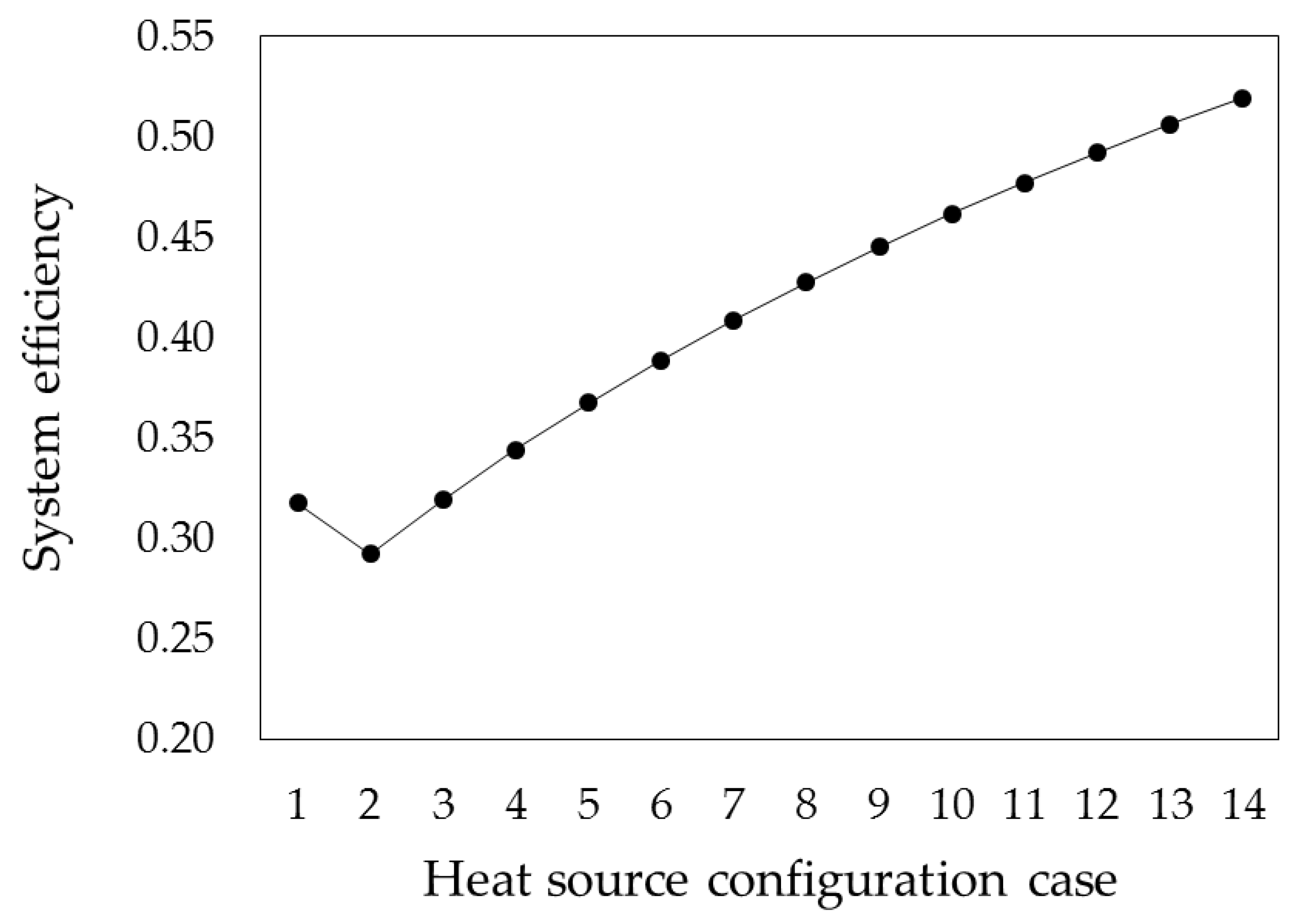 Energies 14 00316 g008