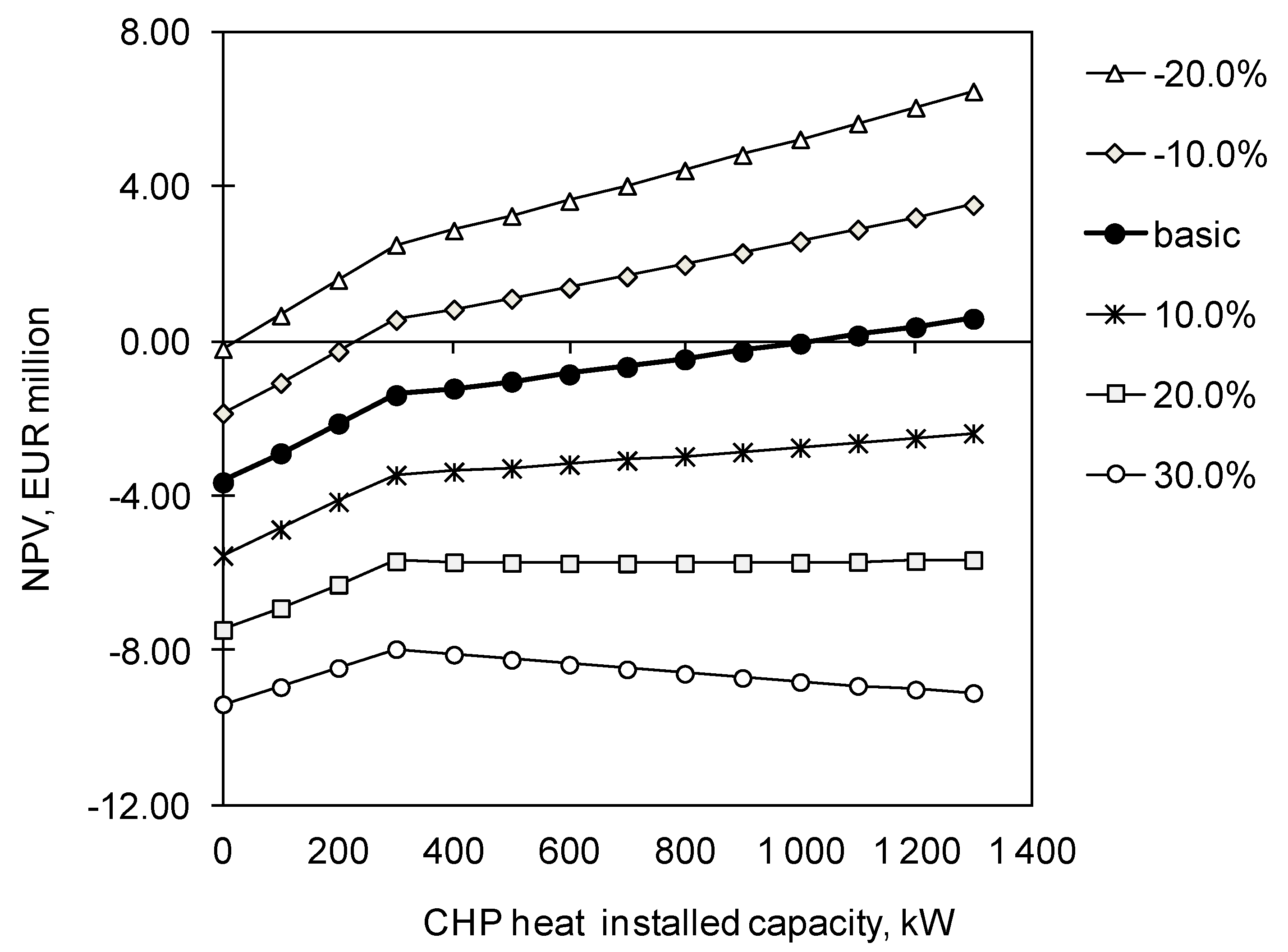 Energies 14 00316 g010