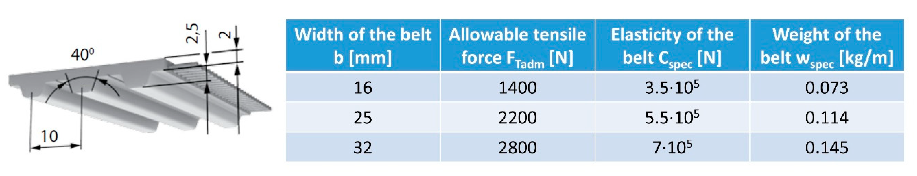 Energies 14 00317 g006