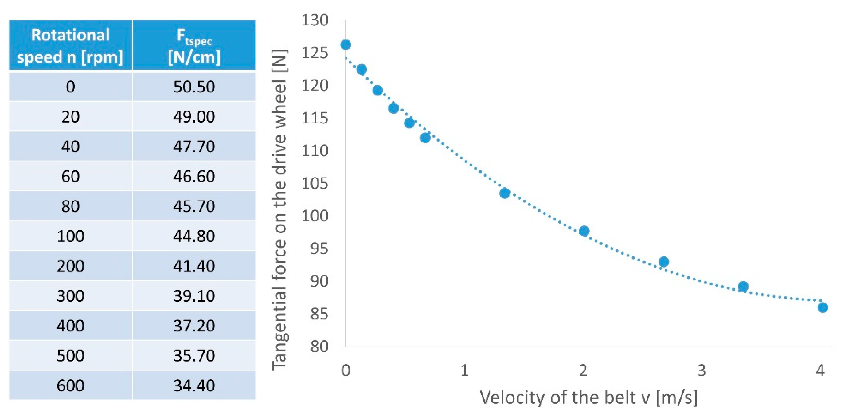 Energies 14 00317 g007