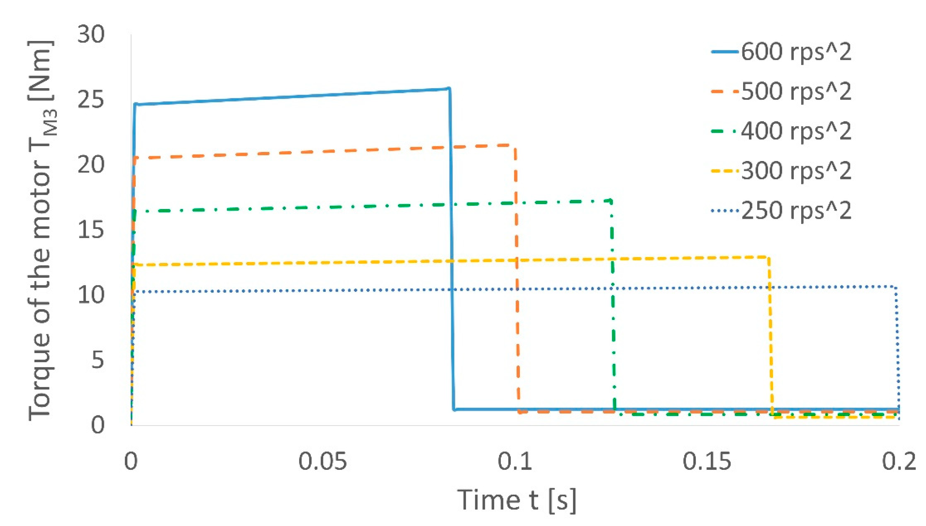 Energies 14 00317 g009