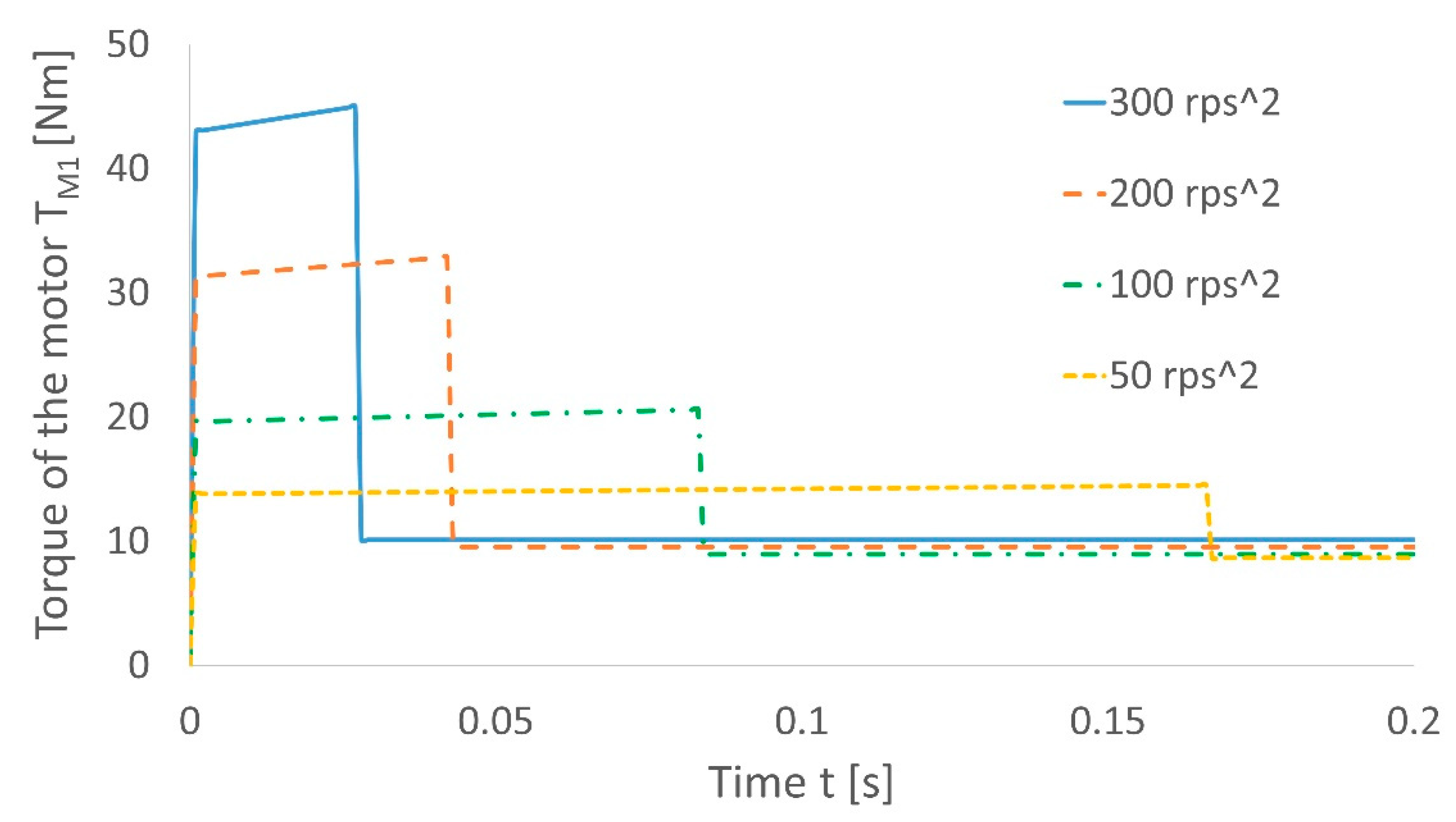 Energies 14 00317 g010