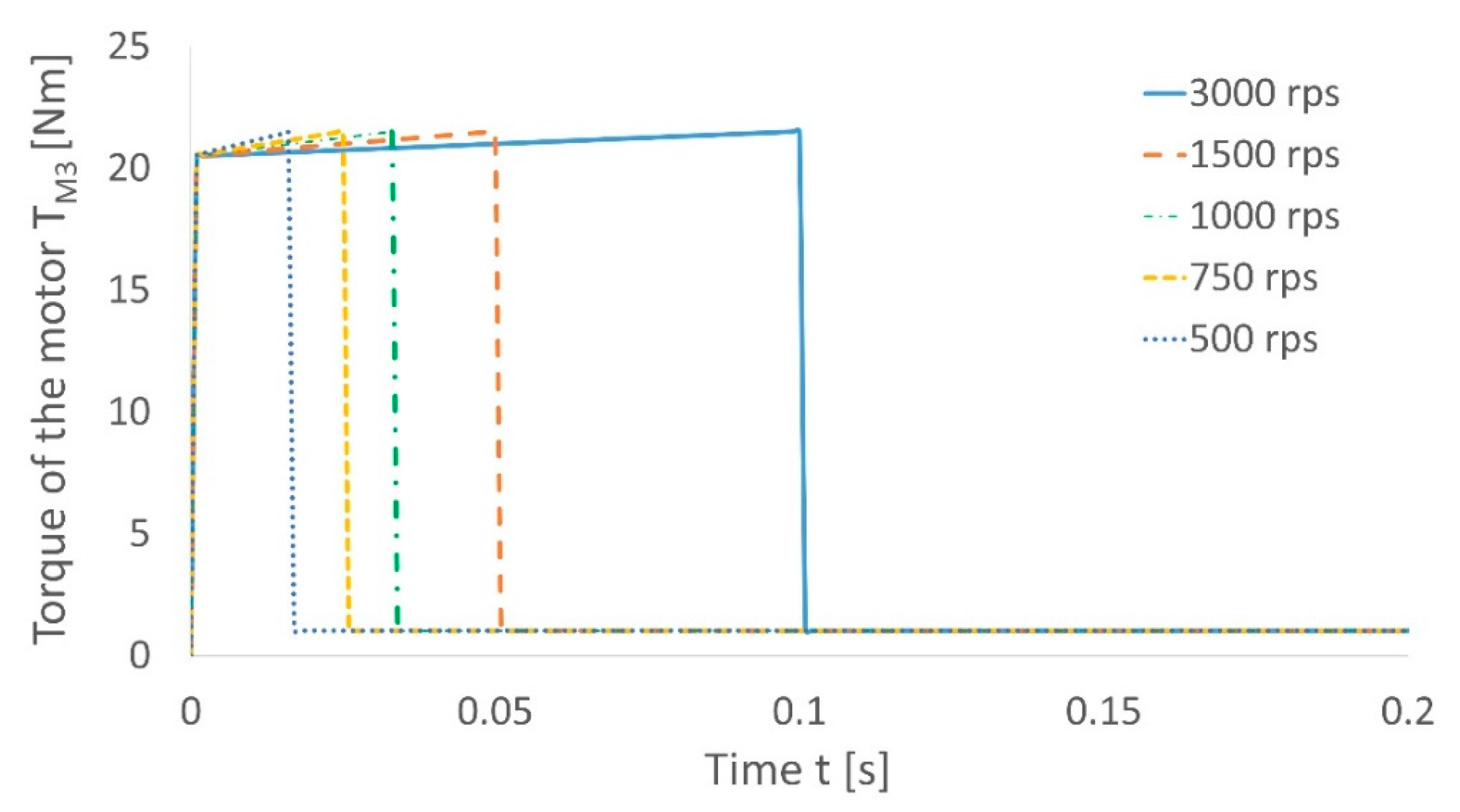 Energies 14 00317 g011