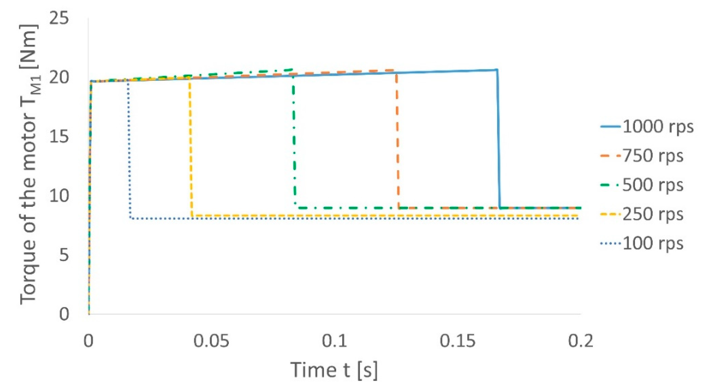 Energies 14 00317 g012